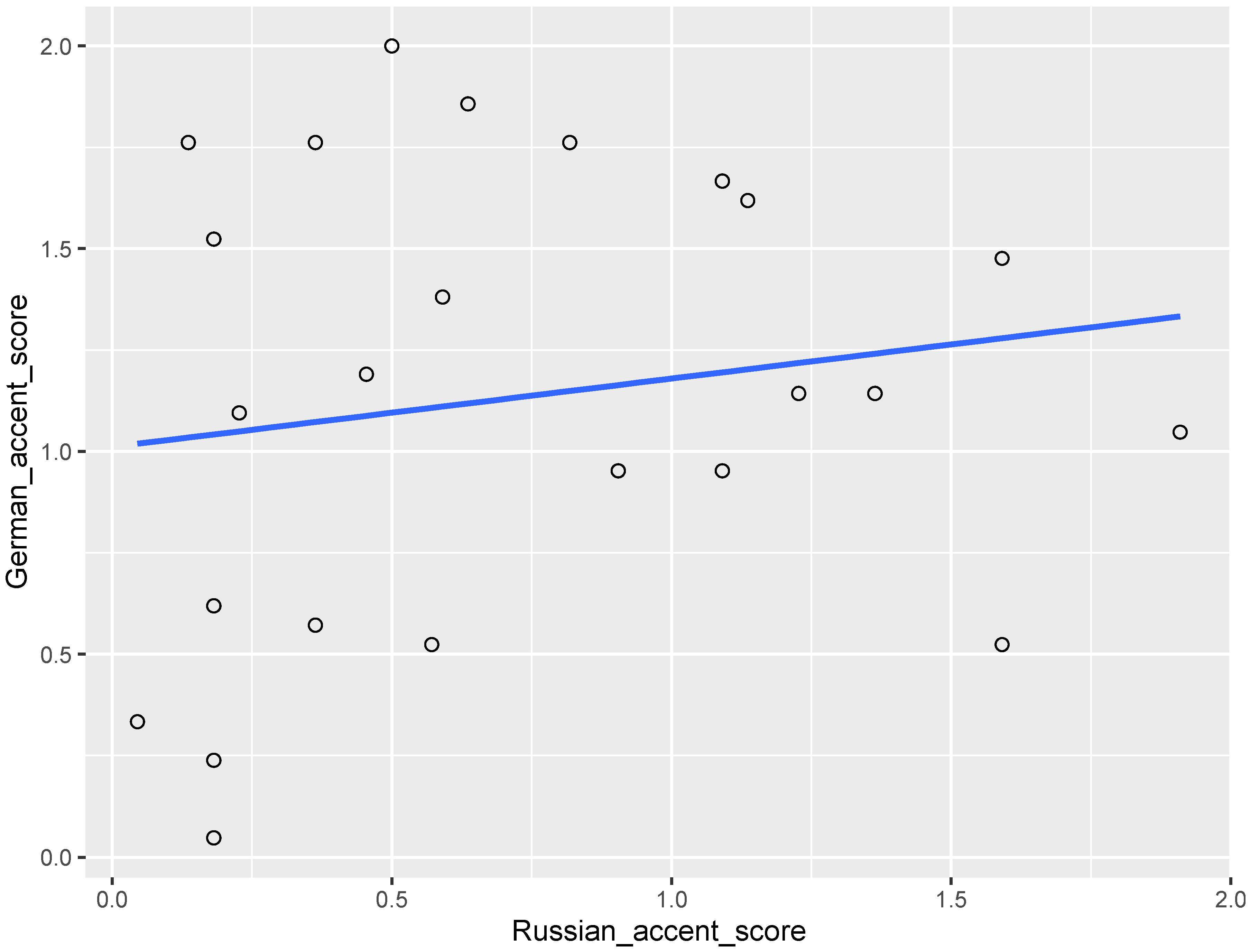 Languages 06 00096 g003