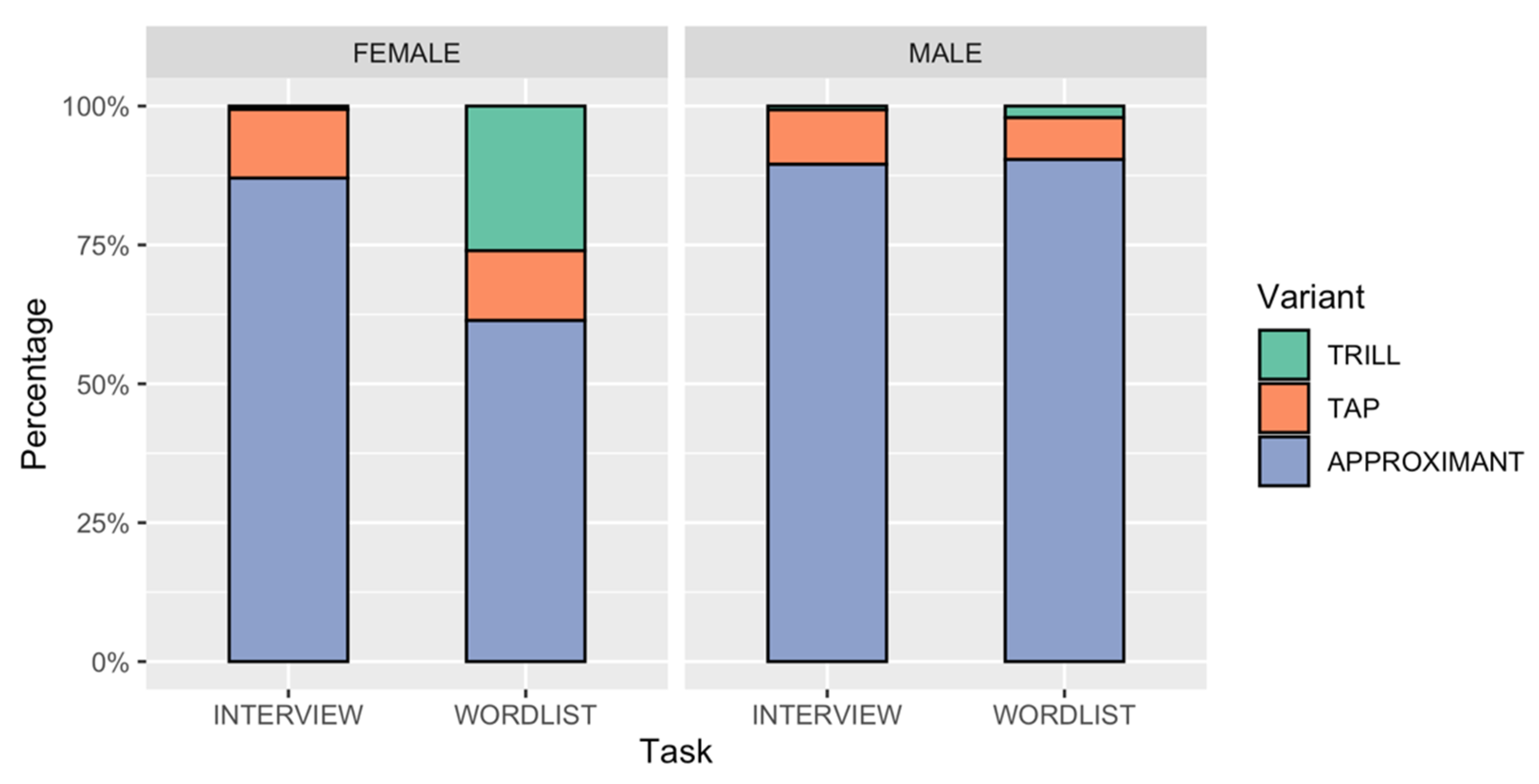 Languages 06 00097 g002 Languages 06 00097 g002