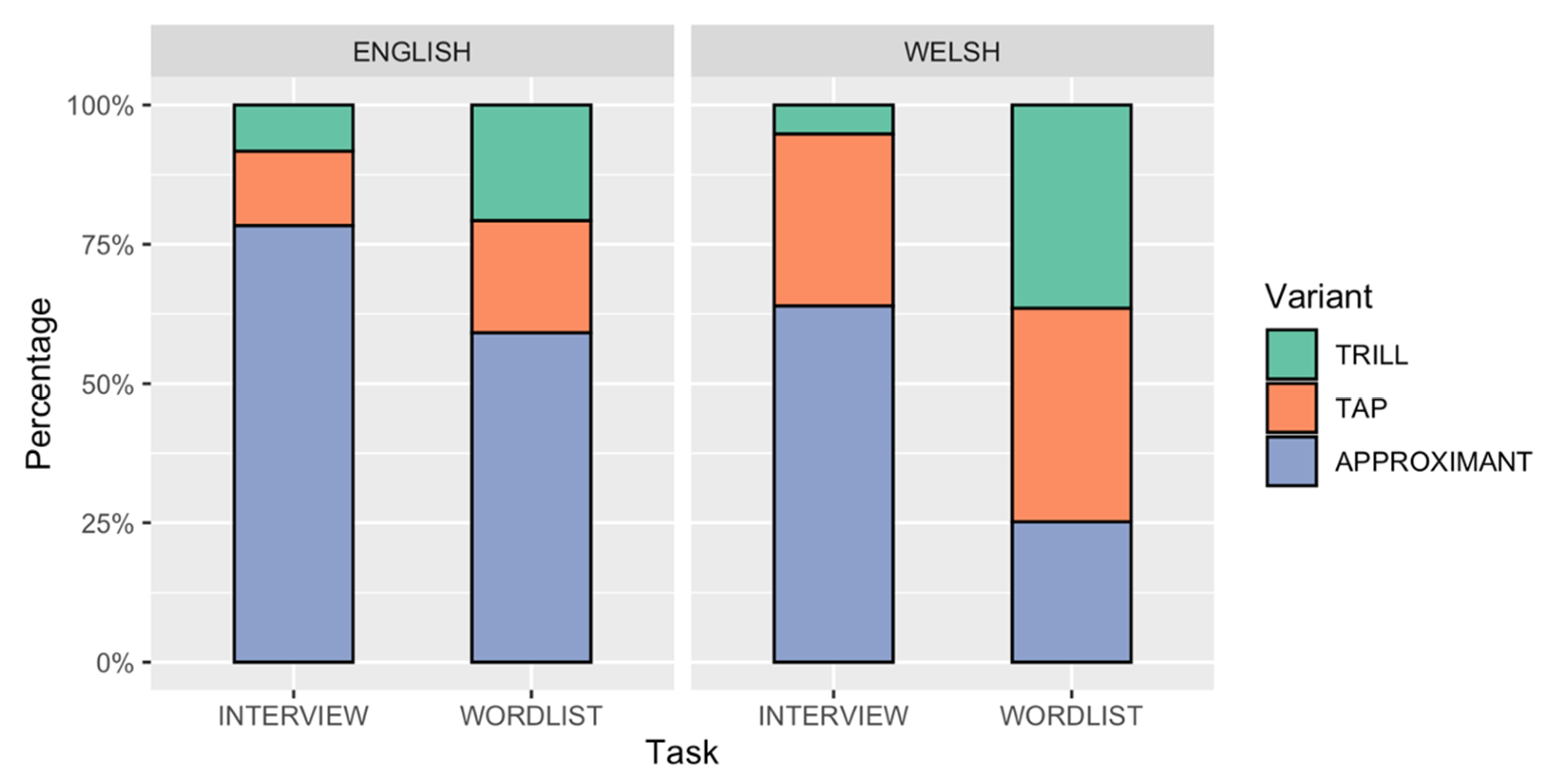 Languages 06 00097 g003 Languages 06 00097 g003