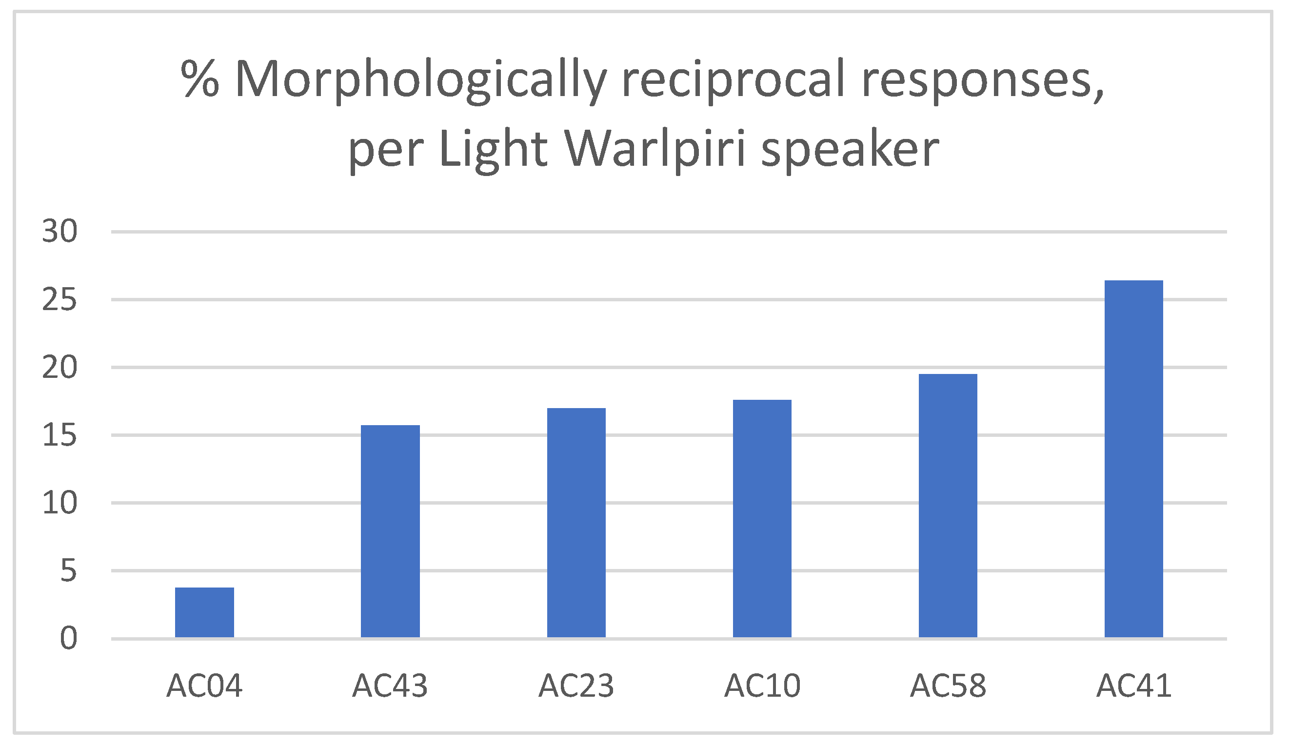 Languages 06 00105 g002