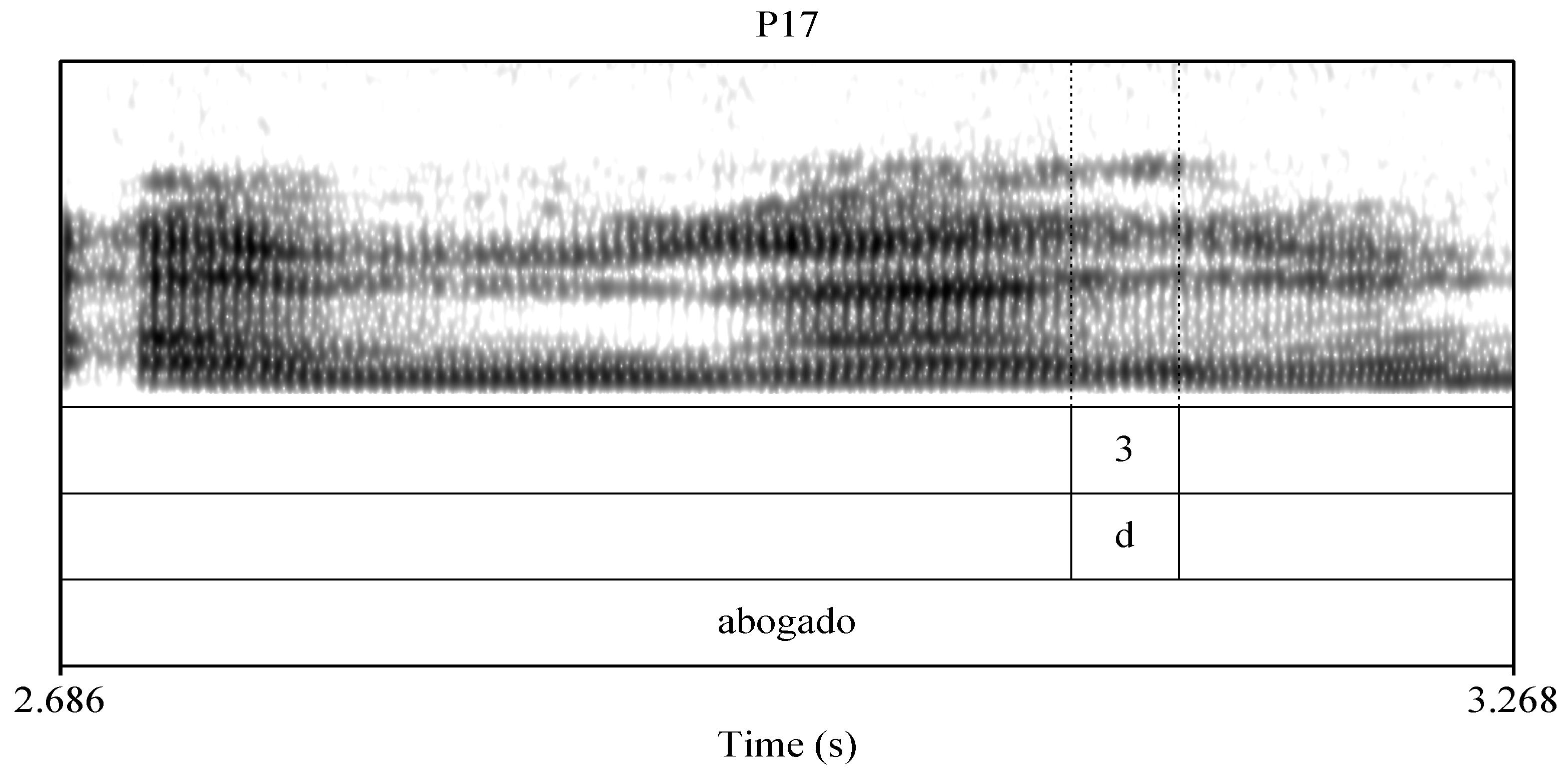 Languages 06 00108 g002 Languages 06 00108 g002