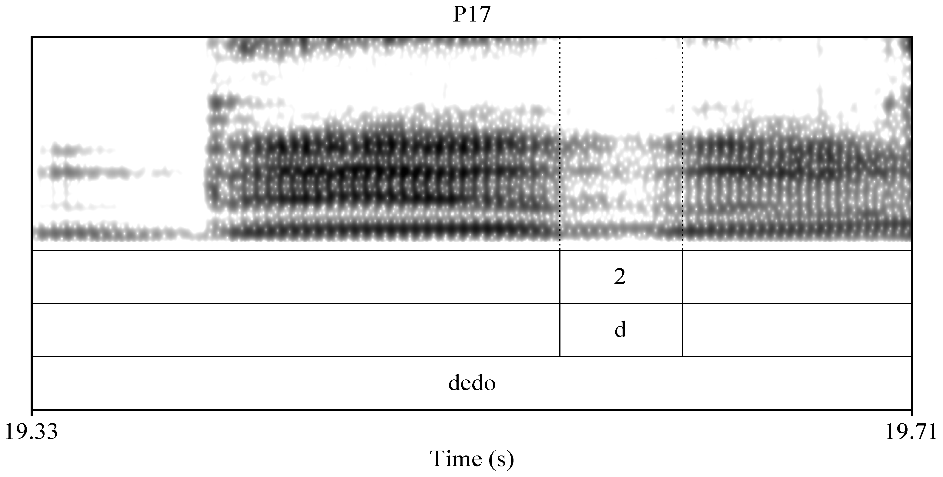 Languages 06 00108 g003 Languages 06 00108 g003