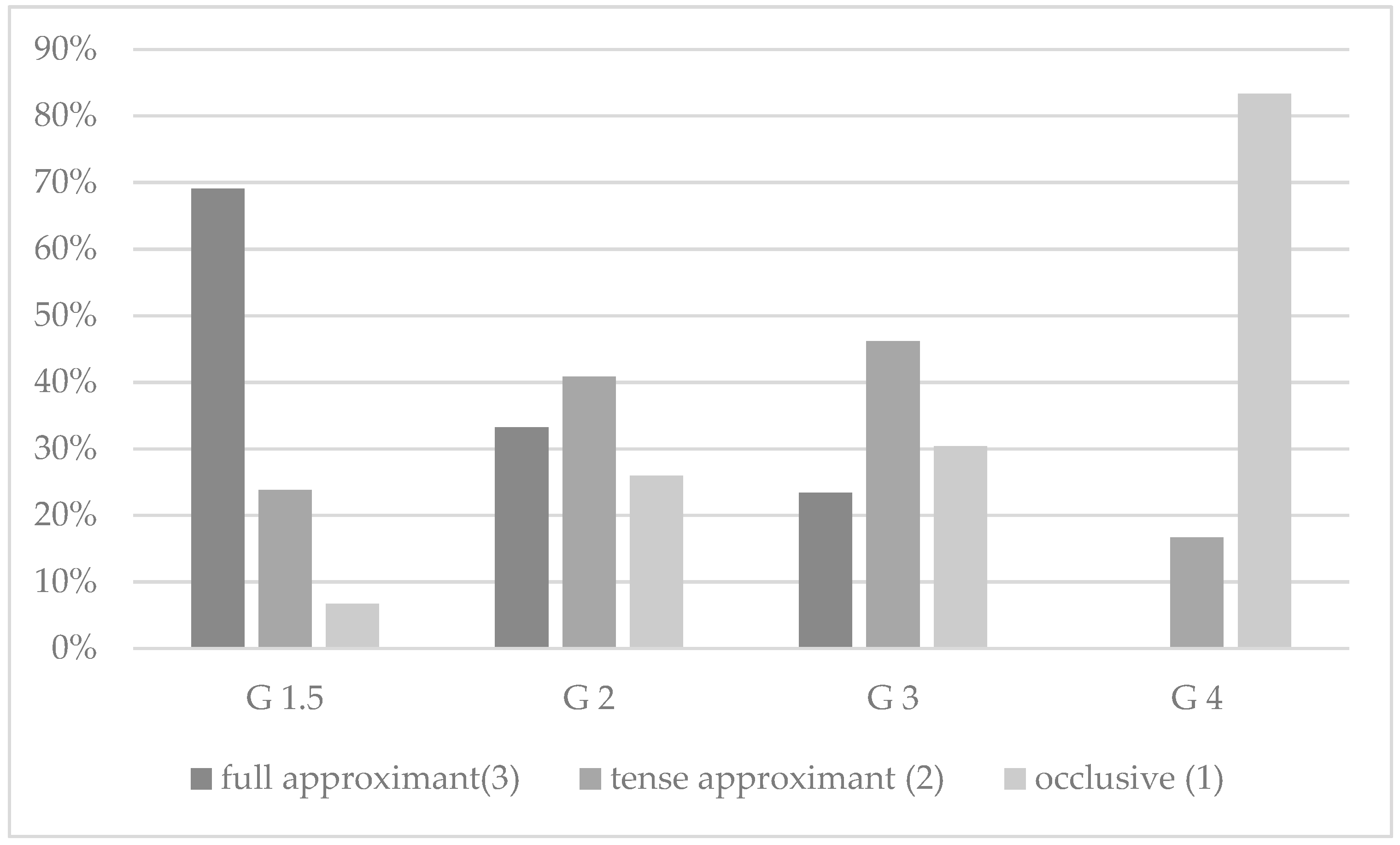 Languages 06 00108 g005 Languages 06 00108 g005