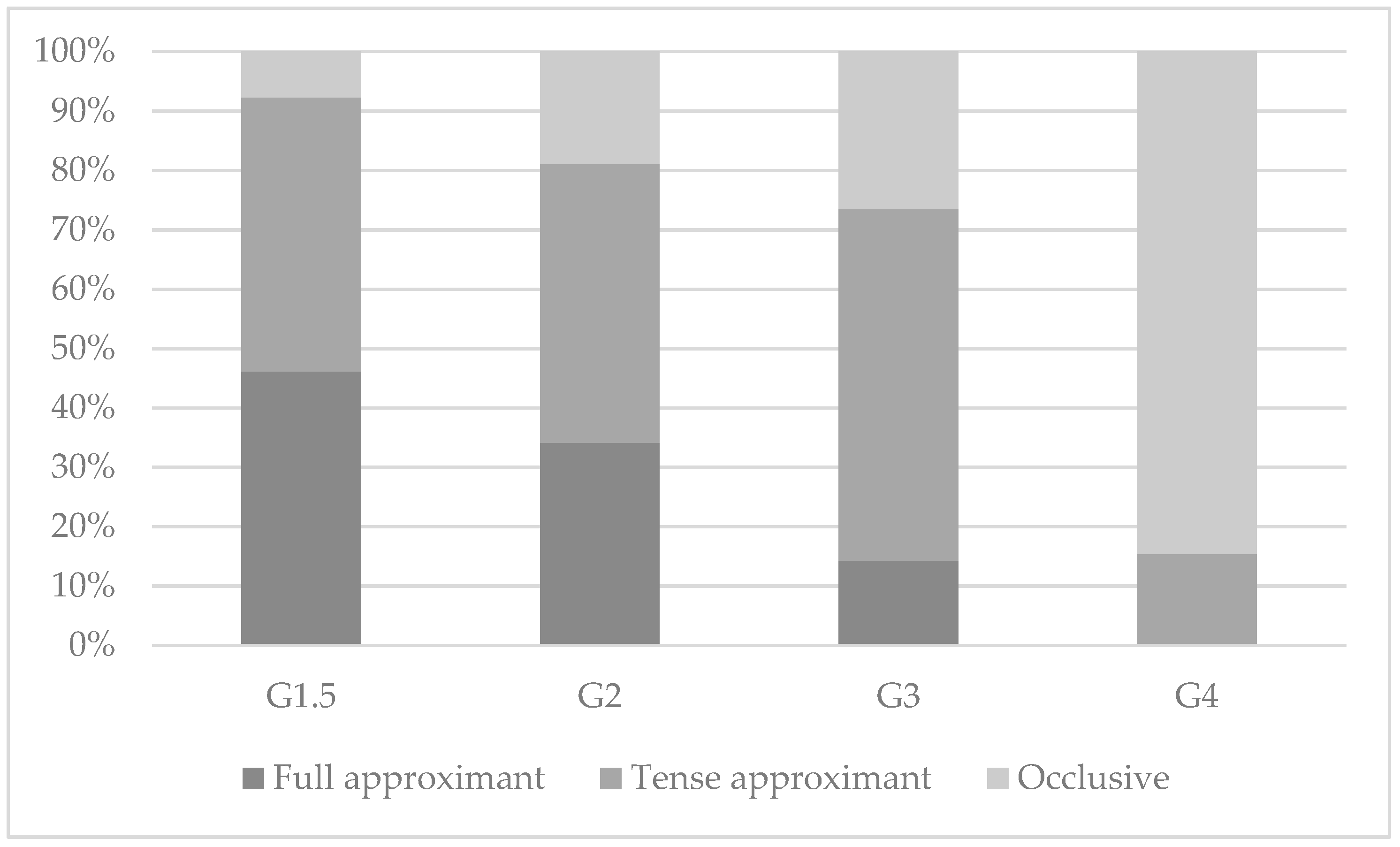 Languages 06 00108 g006 Languages 06 00108 g006
