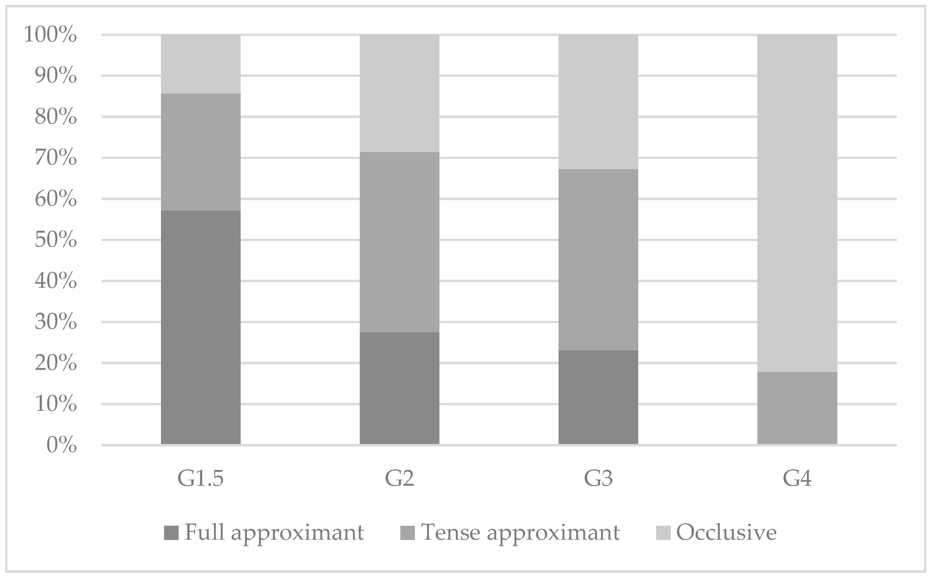 Languages 06 00108 g008 Languages 06 00108 g008