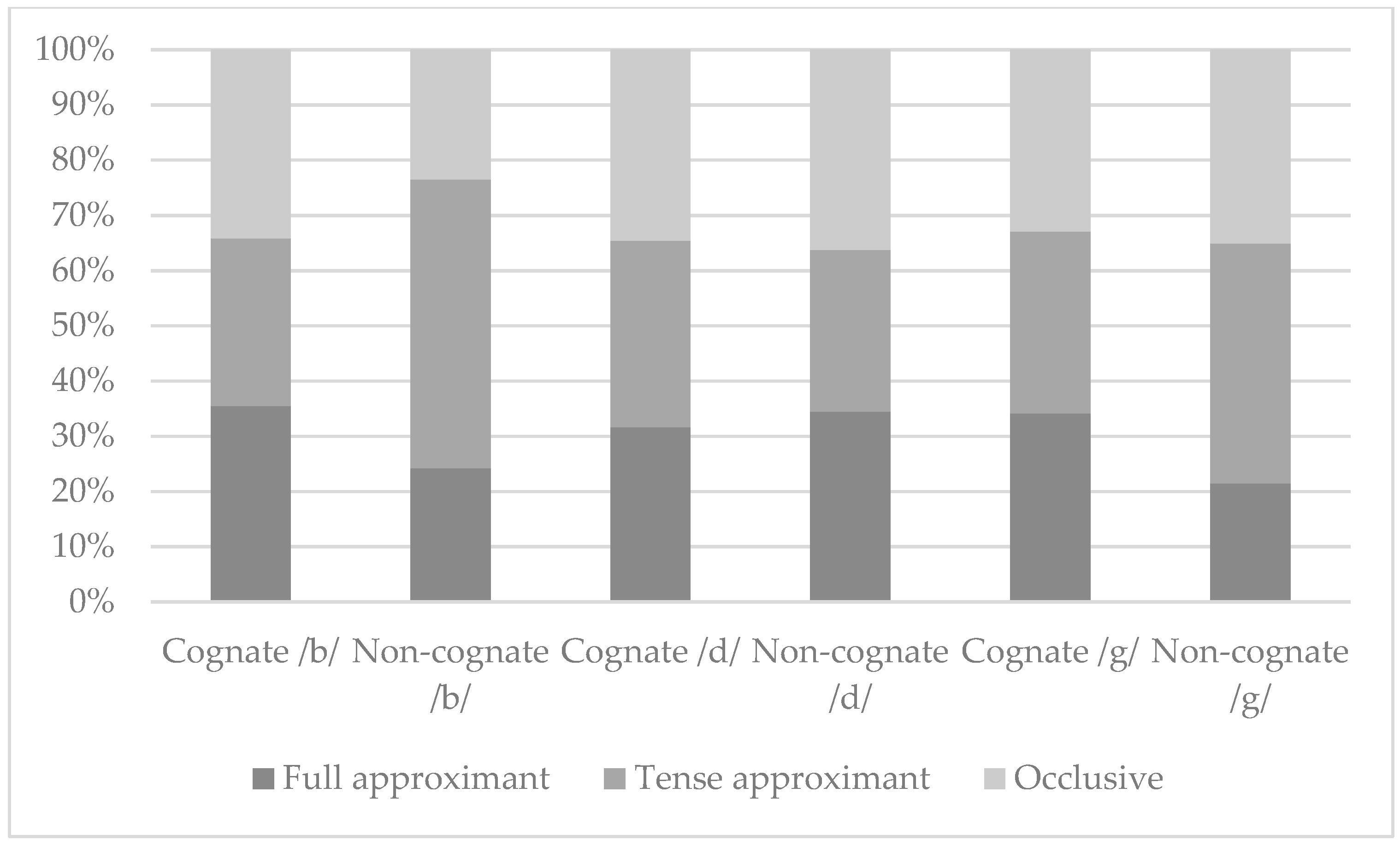 Languages 06 00108 g010 Languages 06 00108 g010