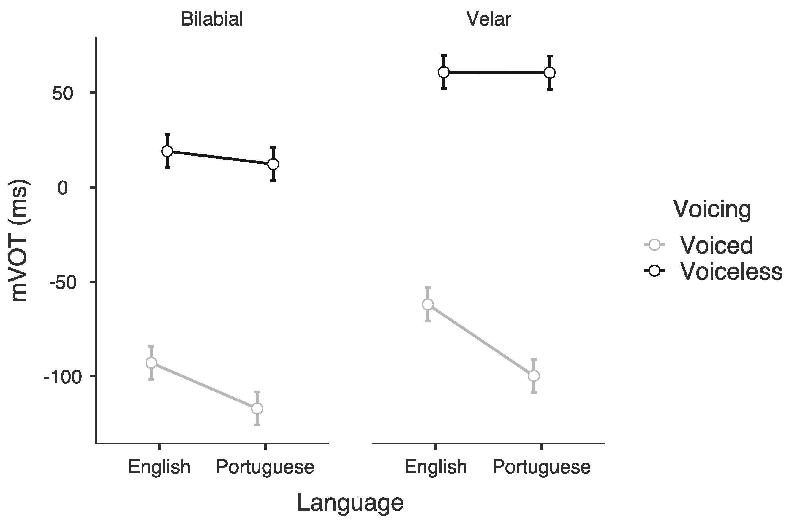 A Accent in Portuguese - Dica do Dia, Free Portuguese - Rio & Learn