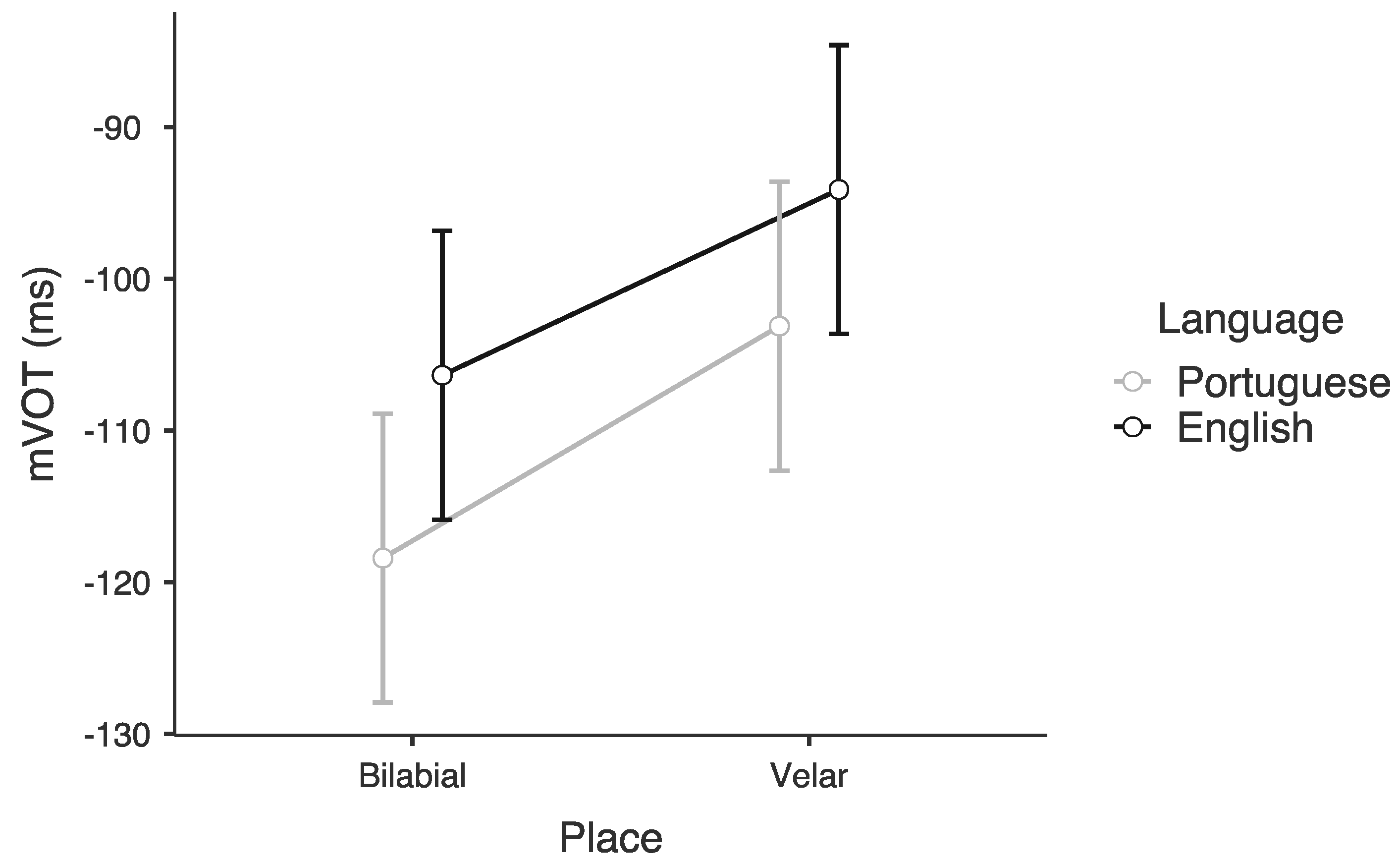 Languages 06 00112 g003