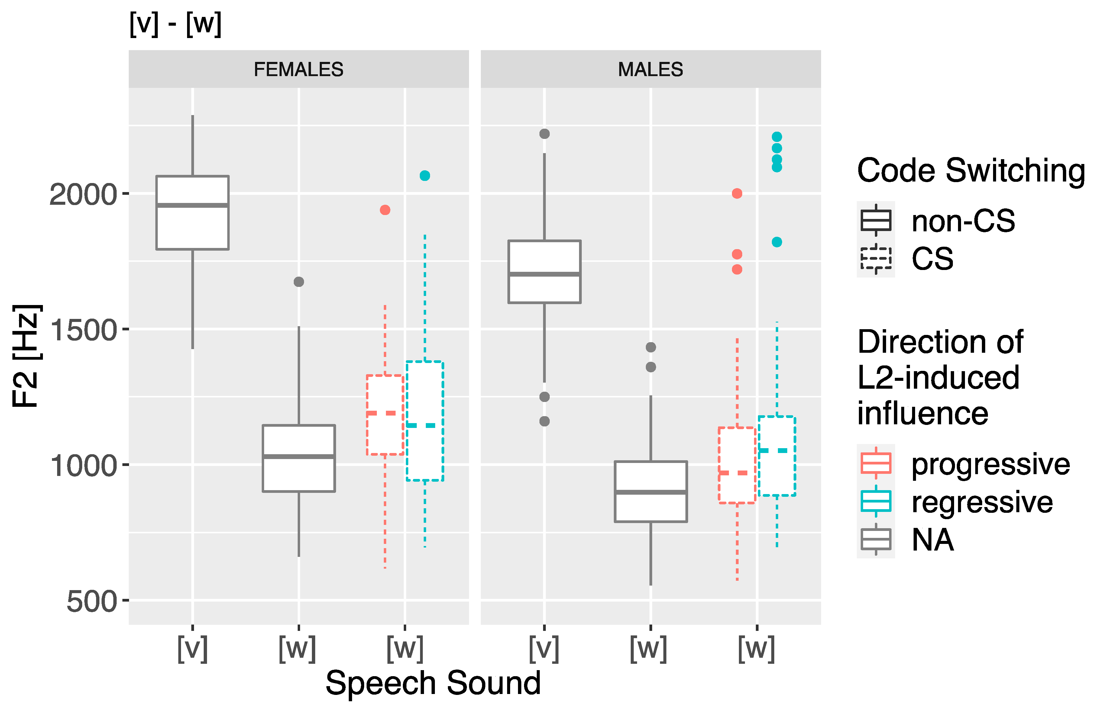 Languages 06 00114 g002 550