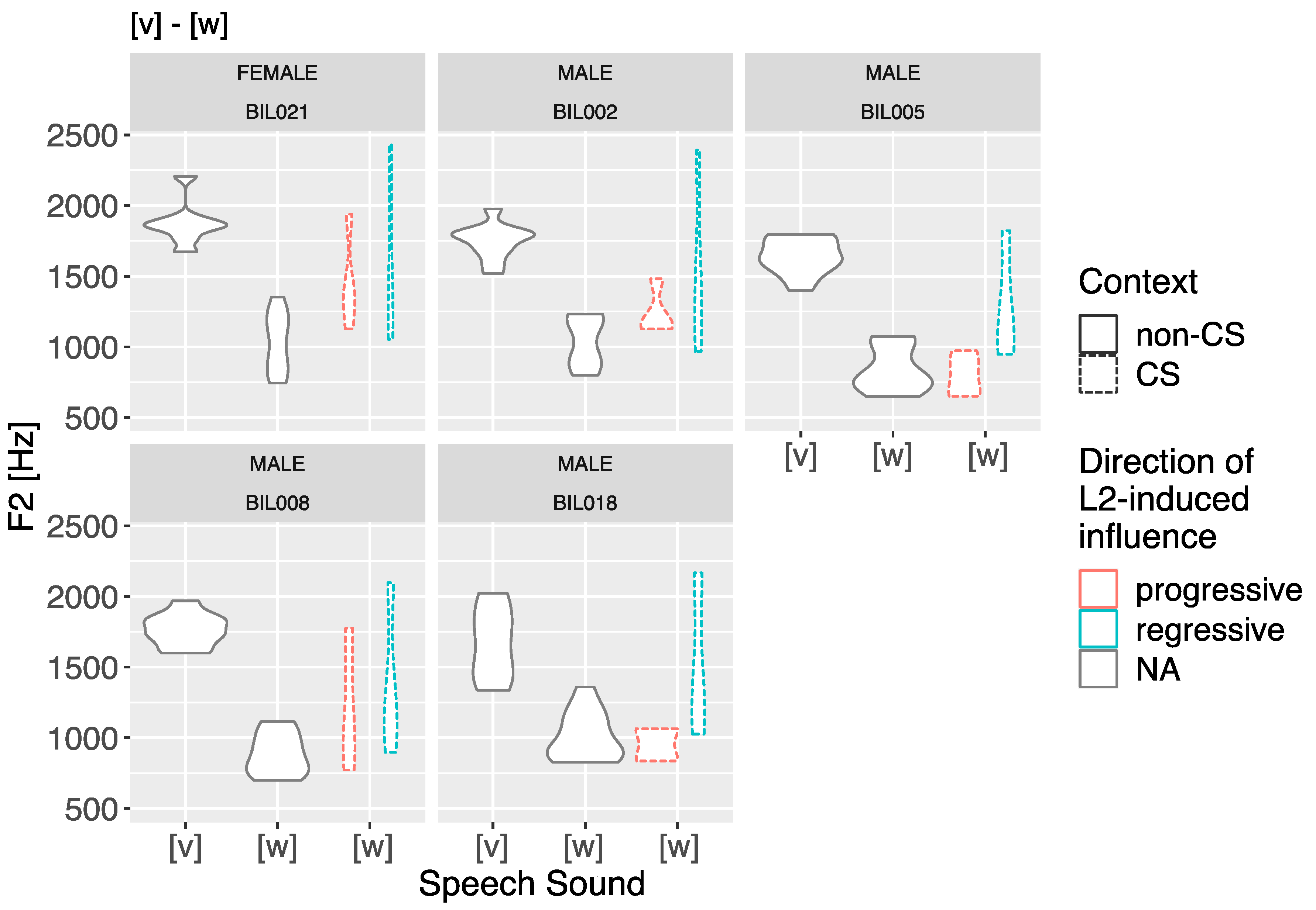 Languages 06 00114 g003 550
