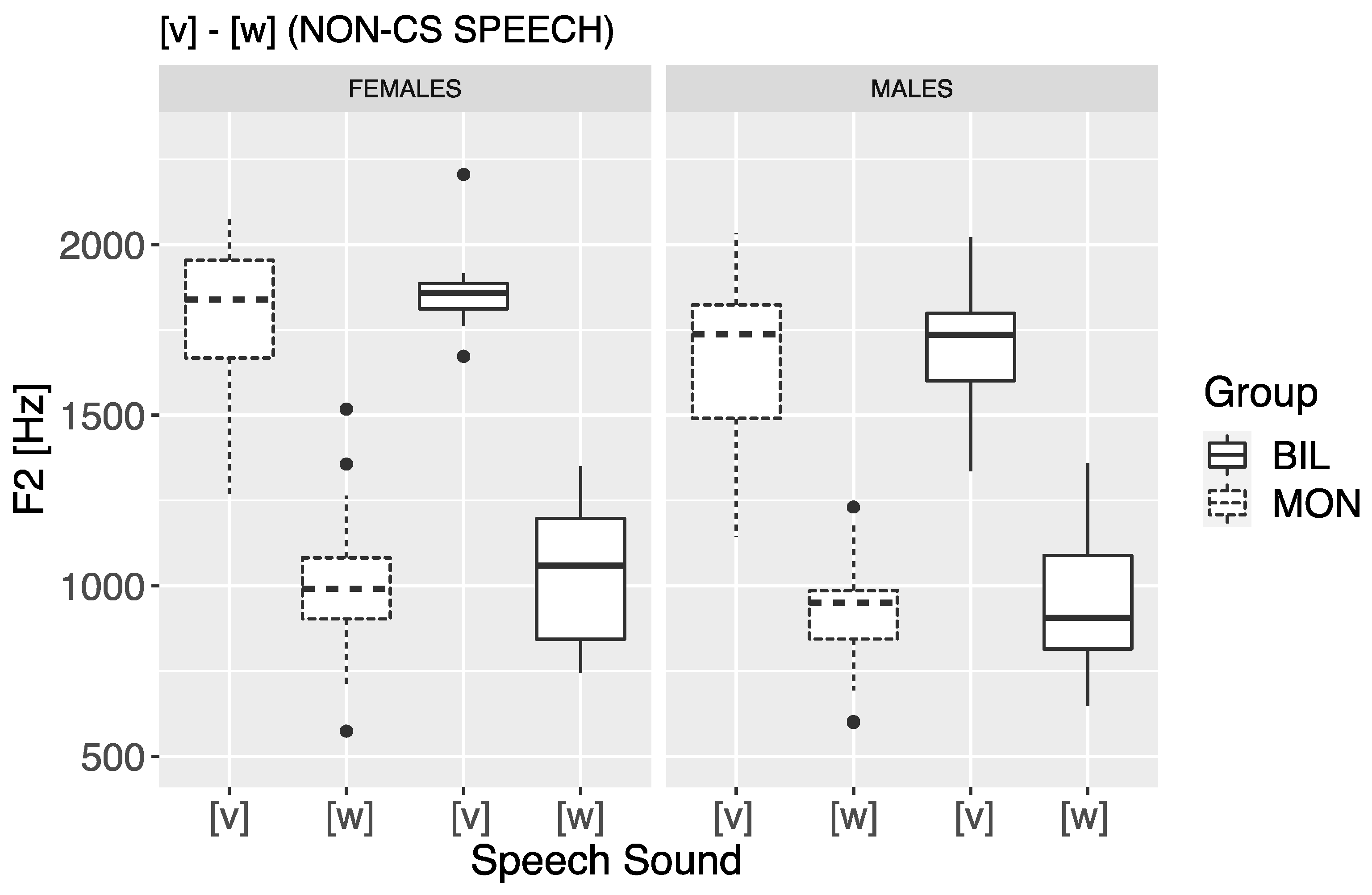 Languages 06 00114 g004 550
