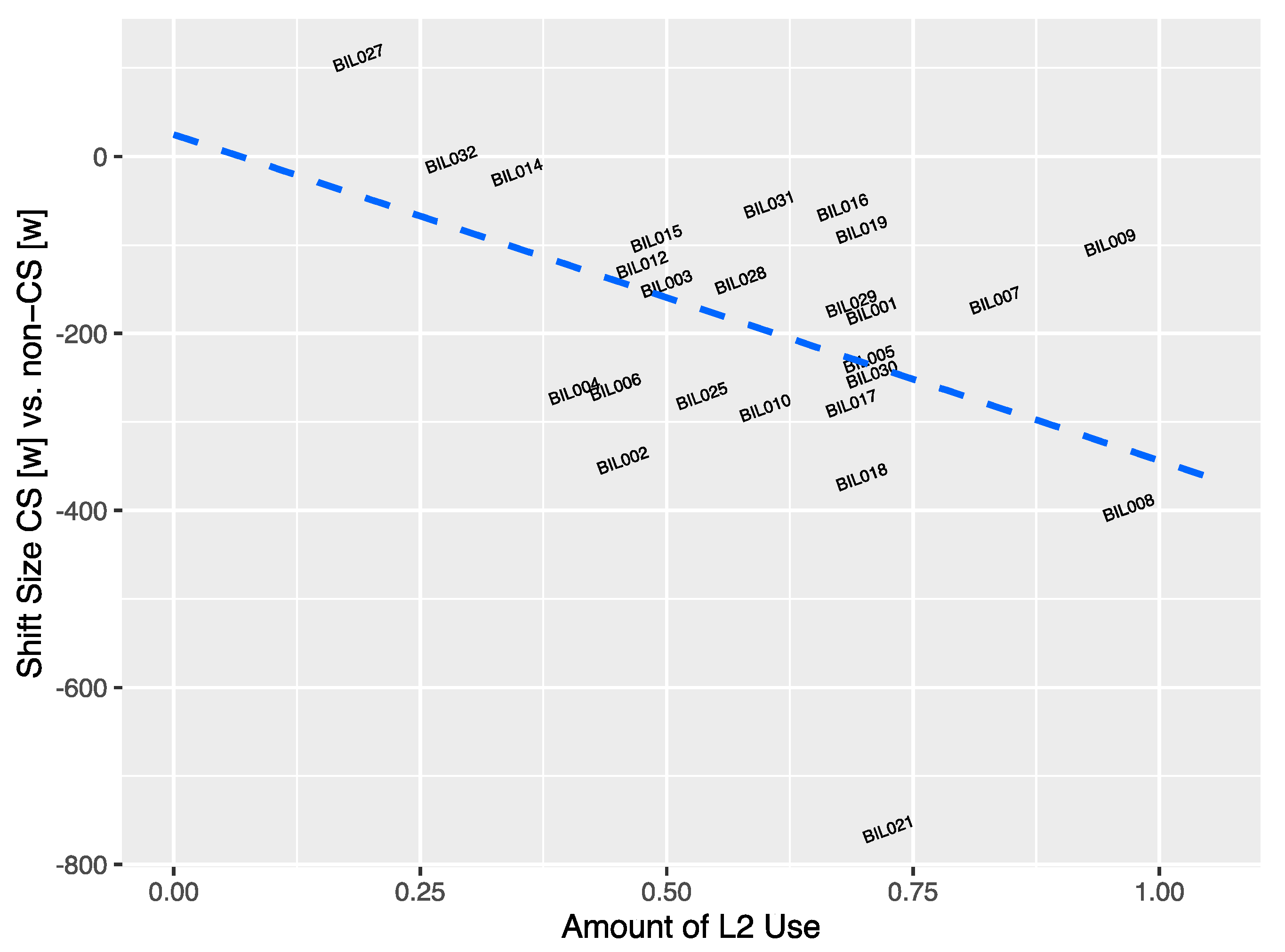 Languages 06 00114 g005 550