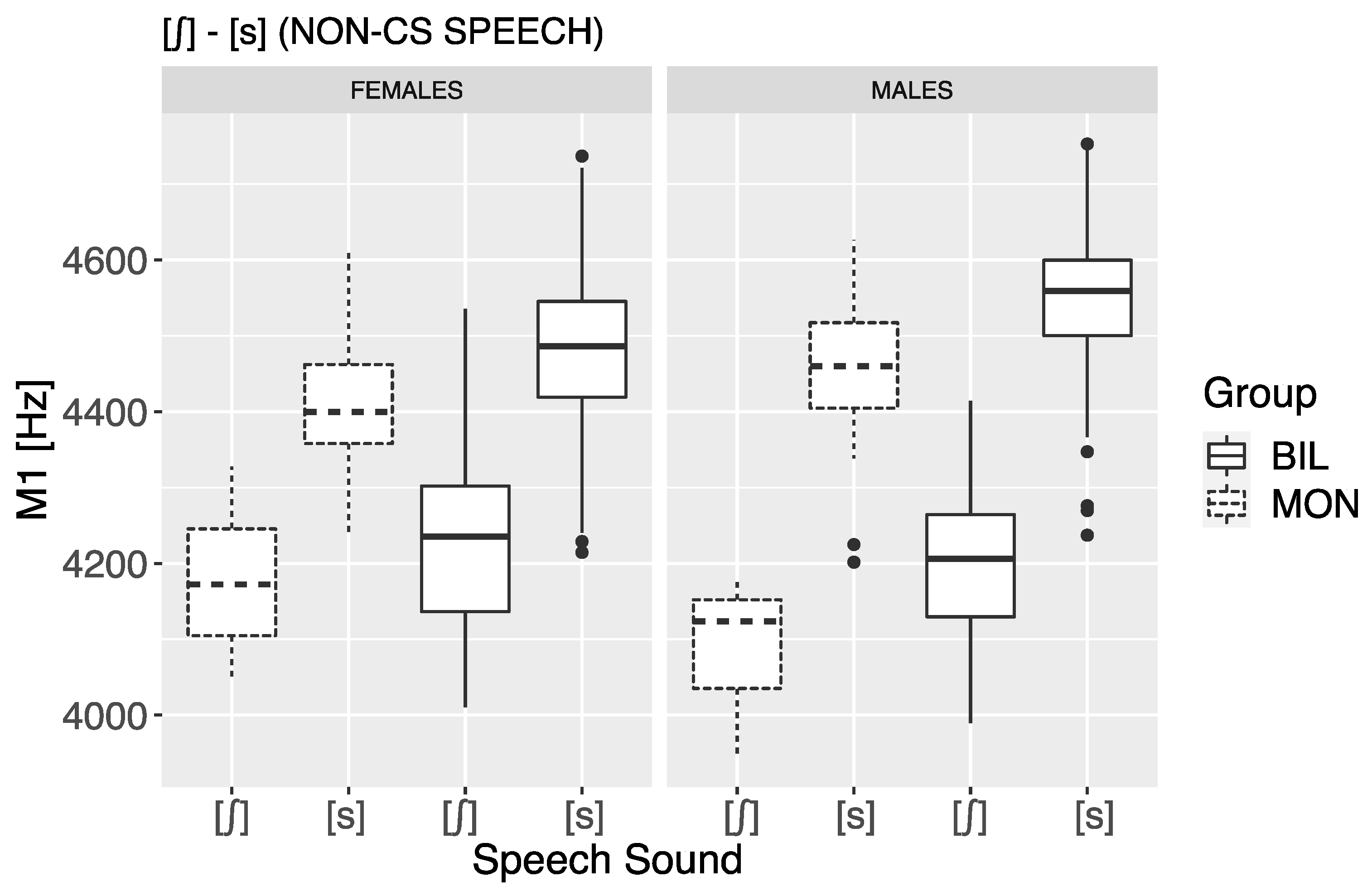 Languages 06 00114 g006 550