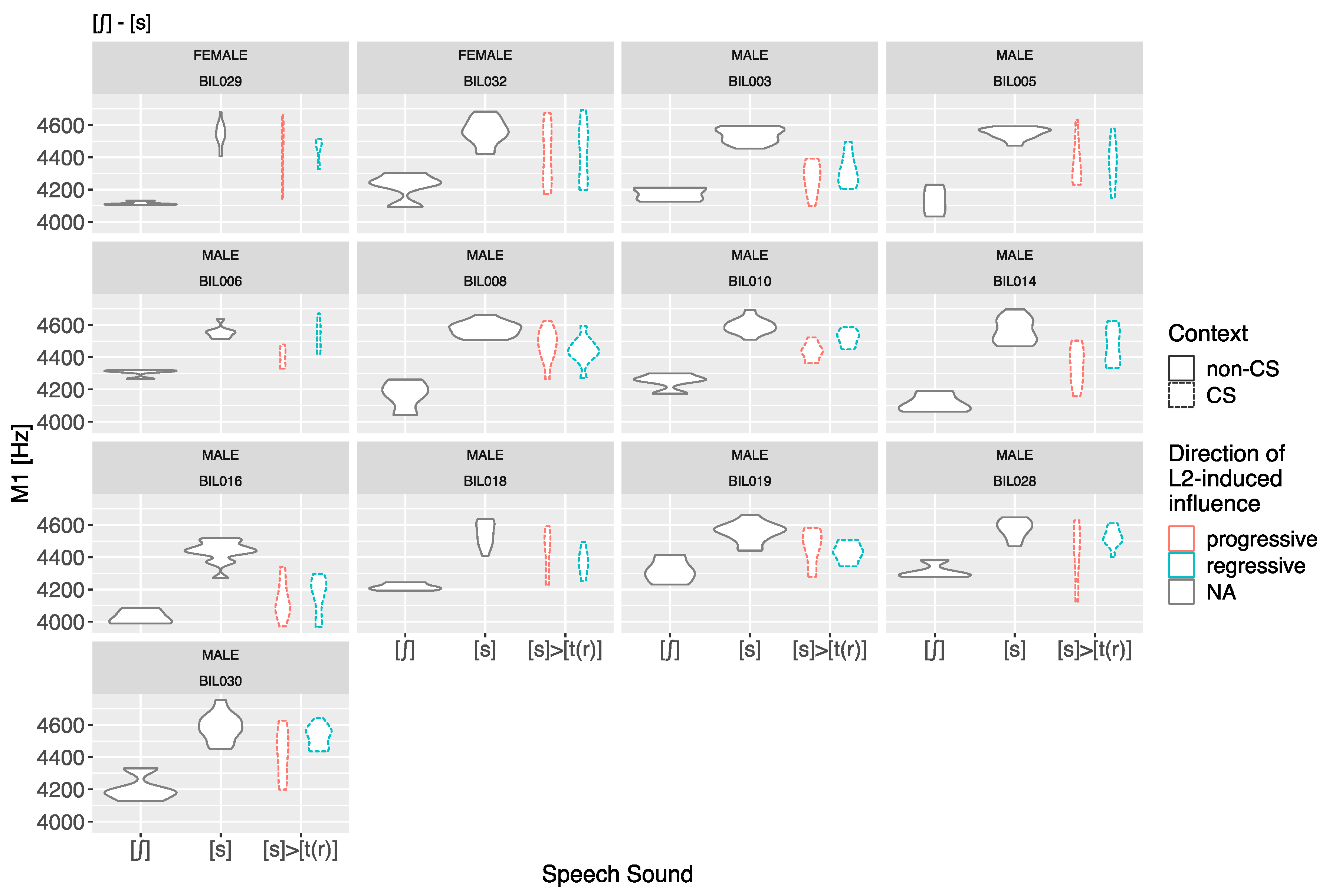 Languages 06 00114 g008 550
