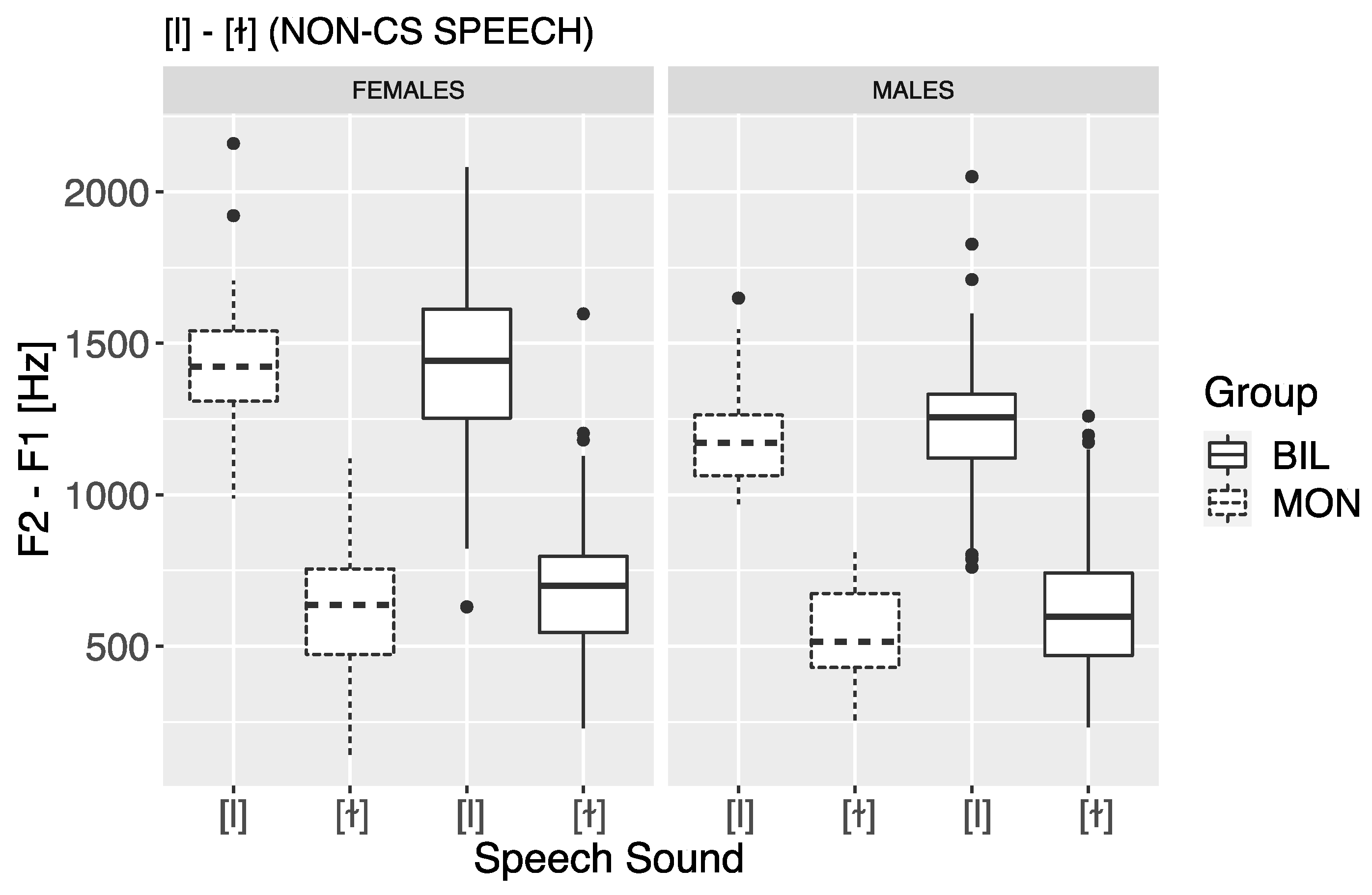 Languages 06 00114 g010 550