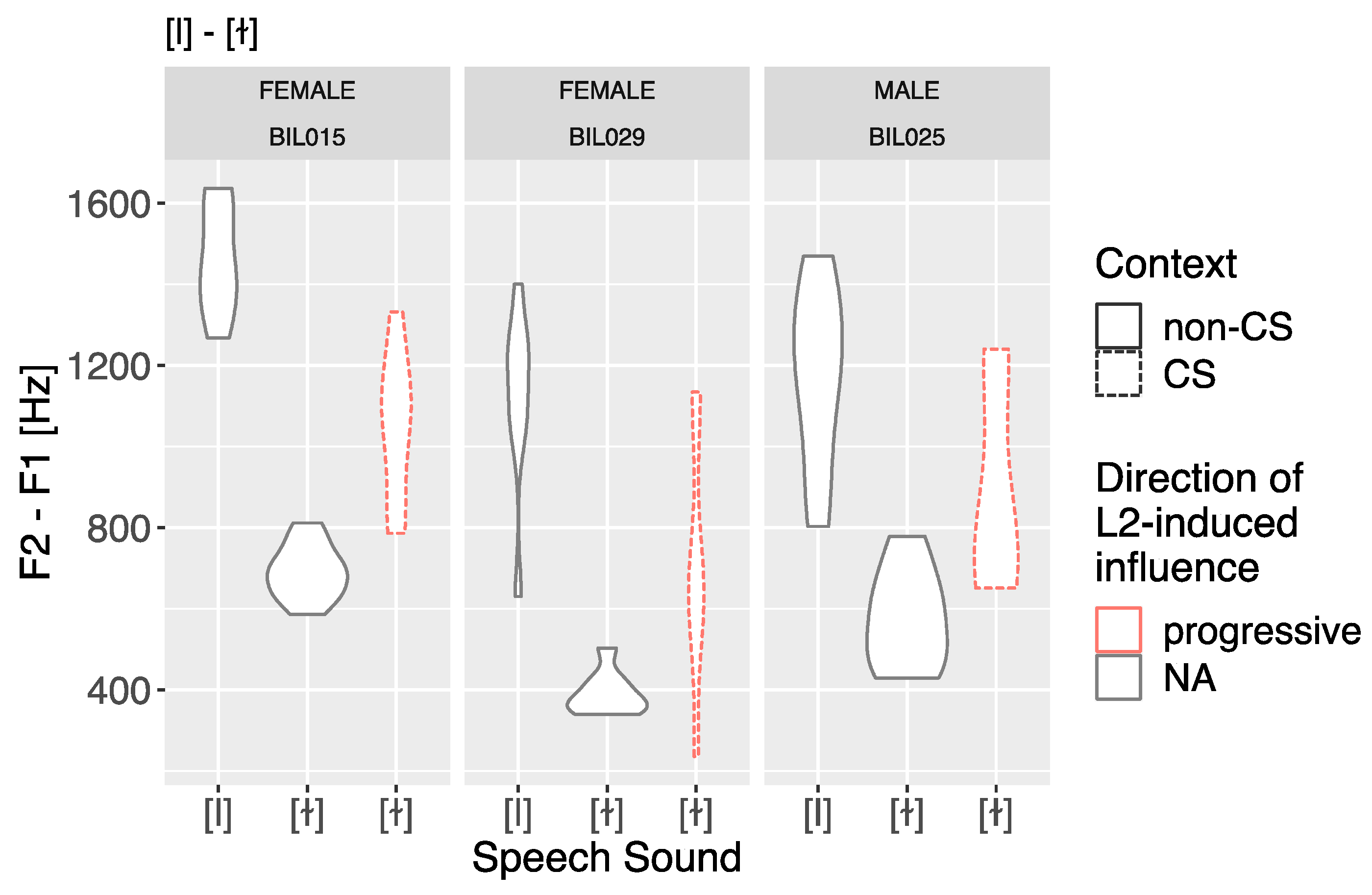 Languages 06 00114 g012 550