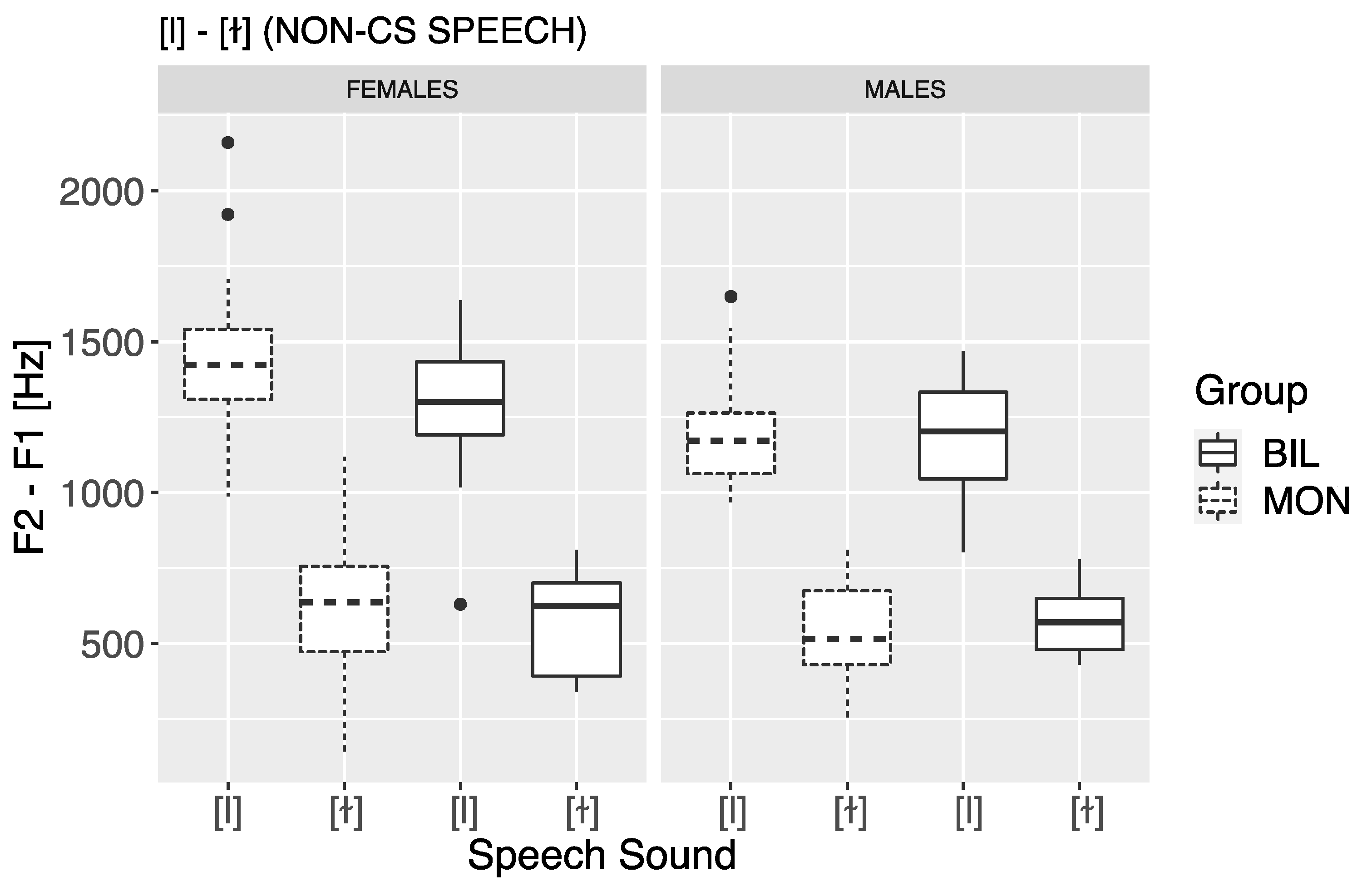 Languages 06 00114 g013 550