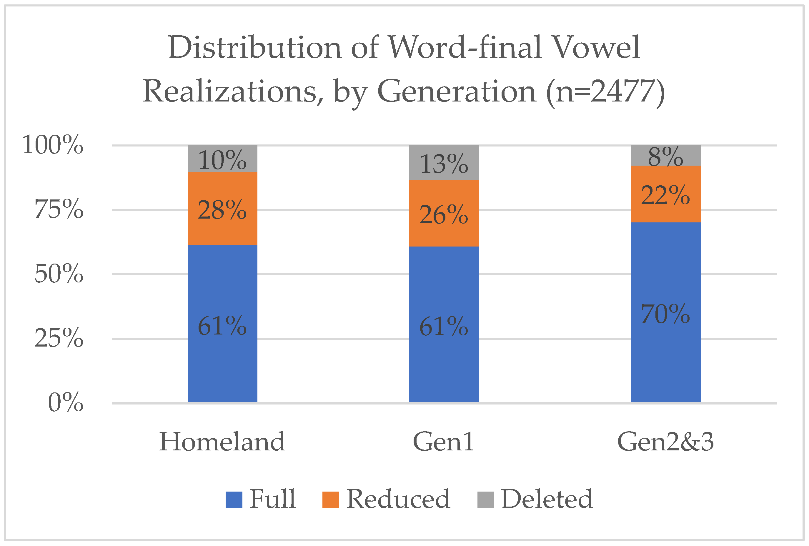 Languages 06 00120 g001