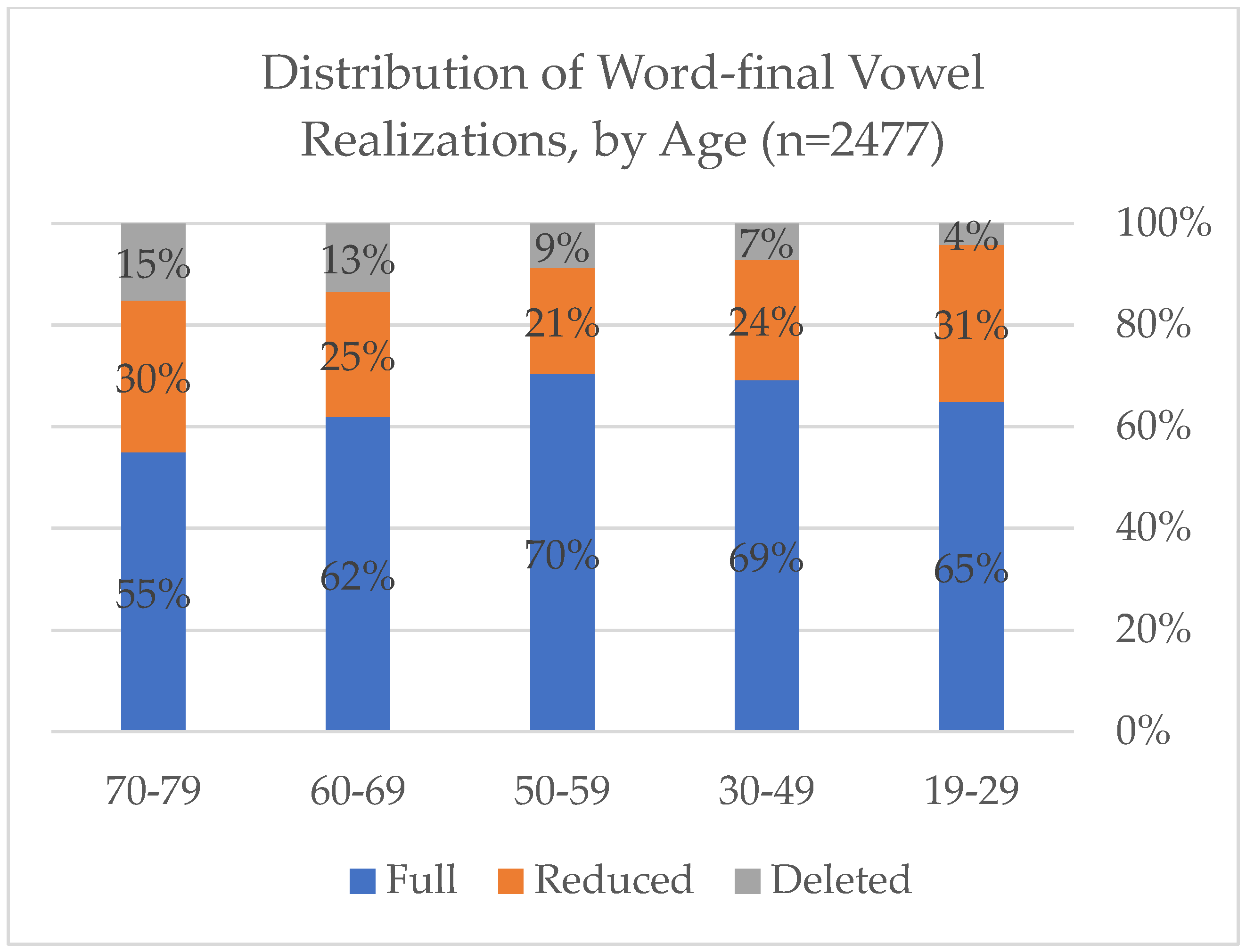 Languages 06 00120 g002