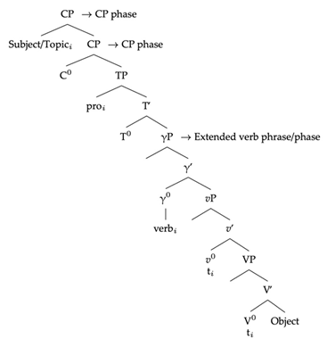 Languages 06 00125 i006