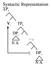 Languages 06 00125 i007