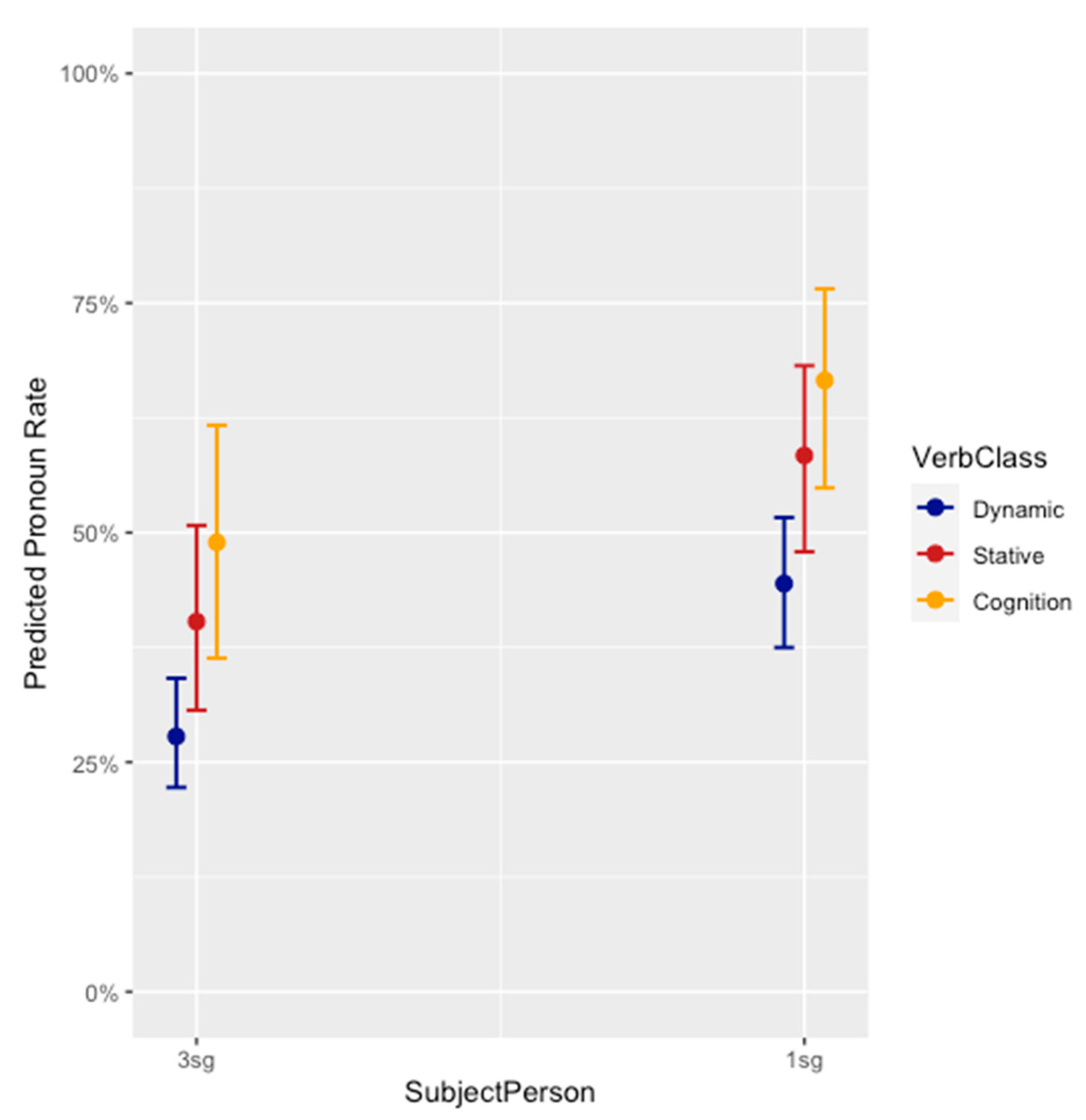 Languages 06 00126 g001 550