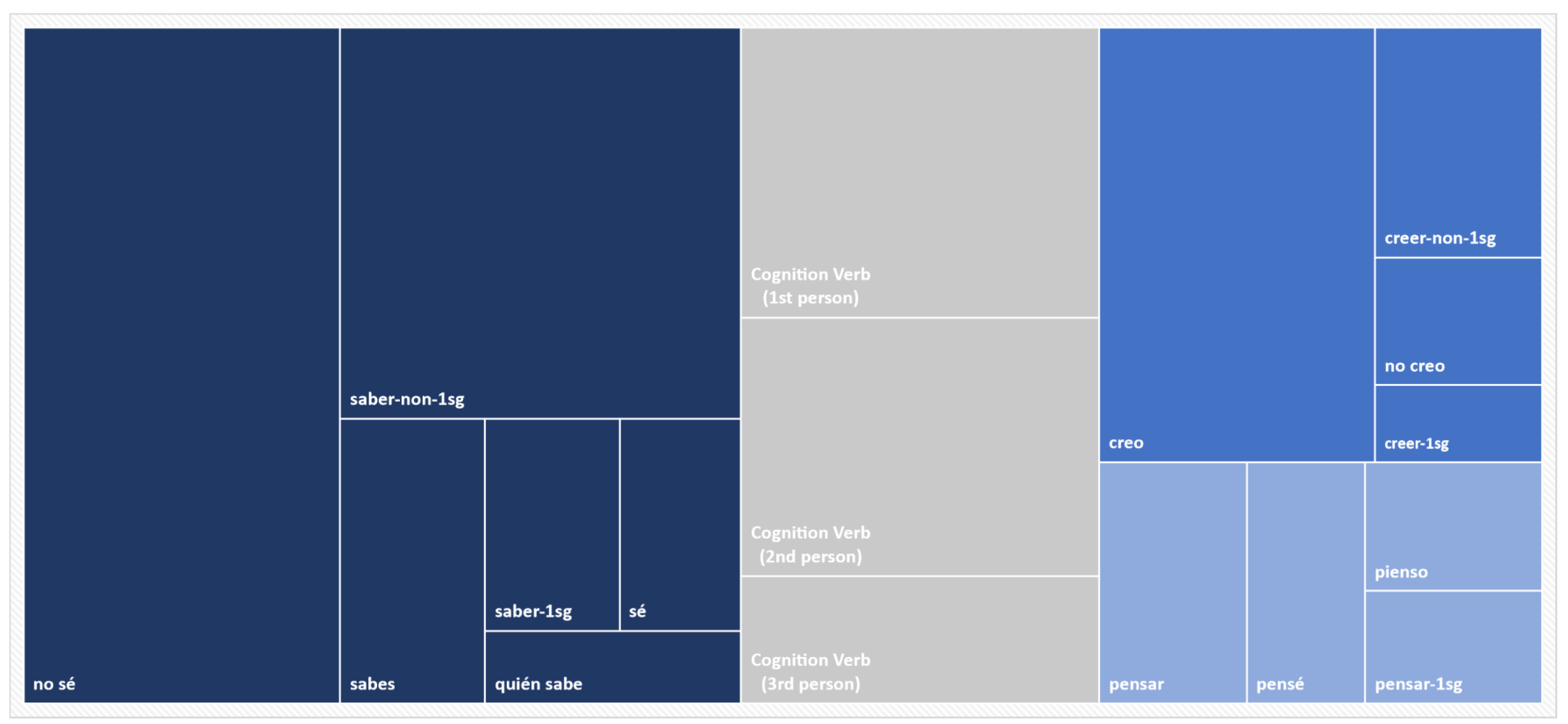 Languages 06 00126 g003 550