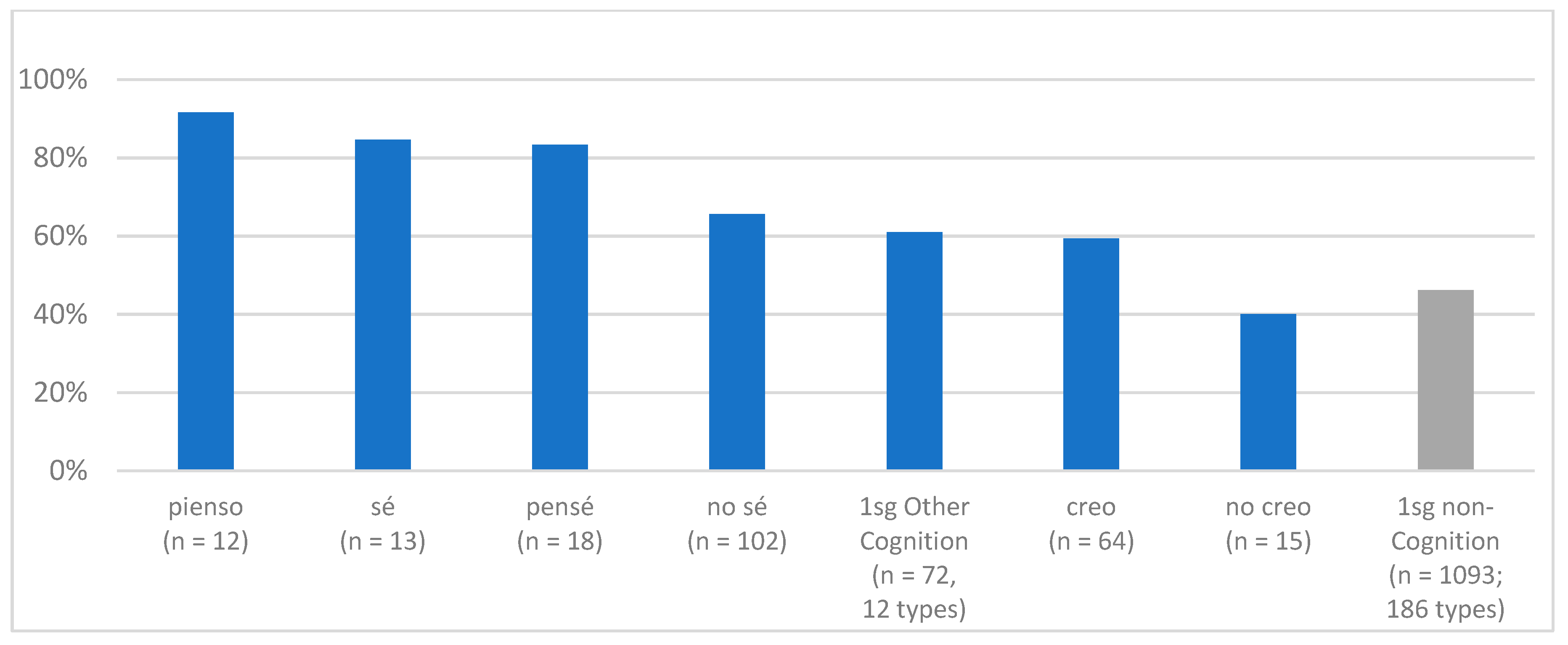 Languages 06 00126 g004 550