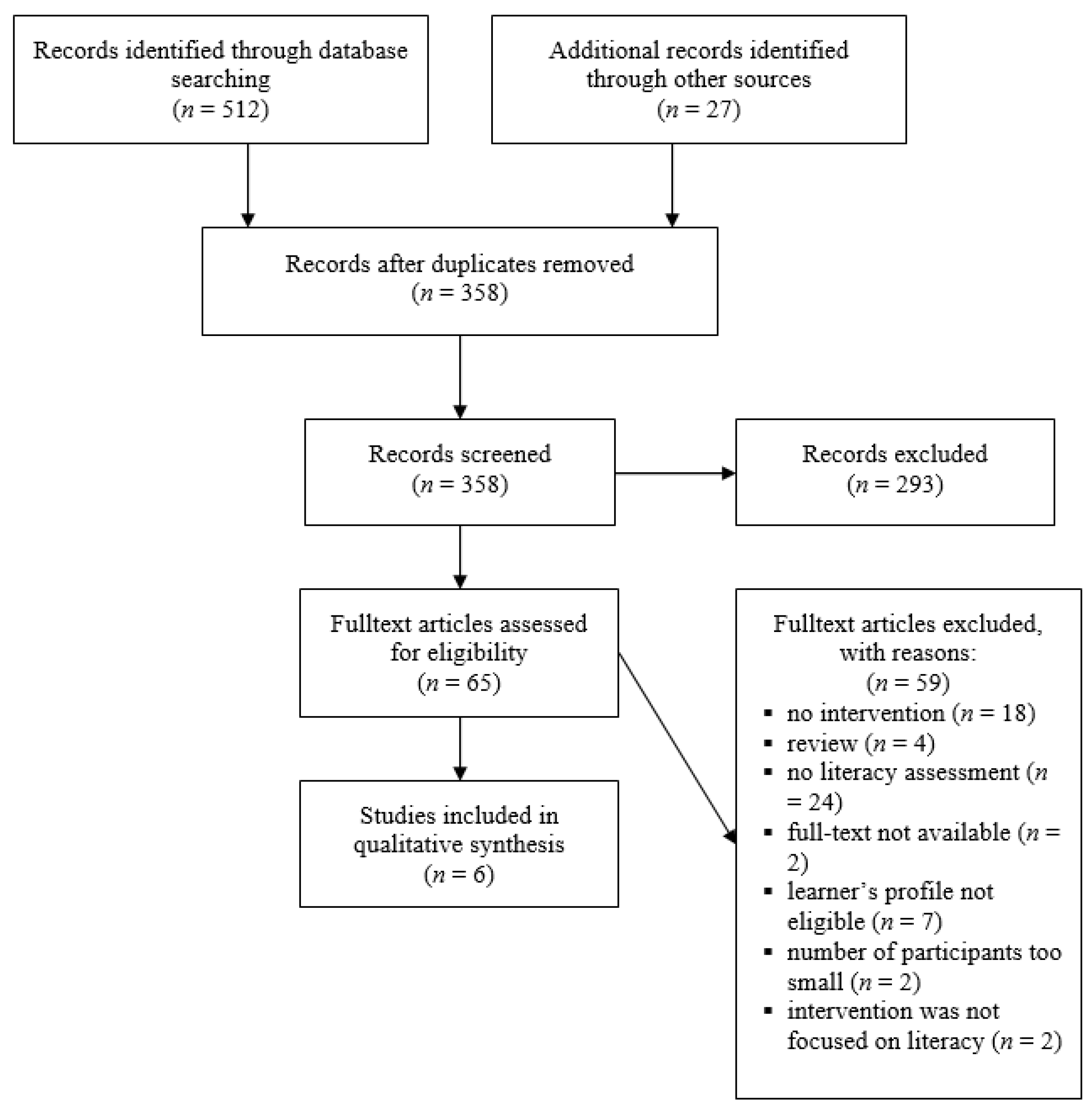 Languages 06 00127 g001