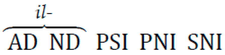 Languages 06 00128 g003