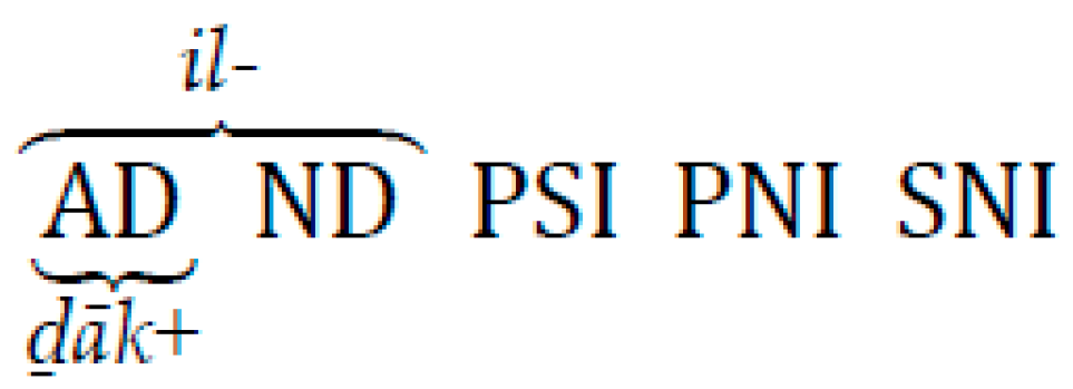 Languages 06 00128 g006