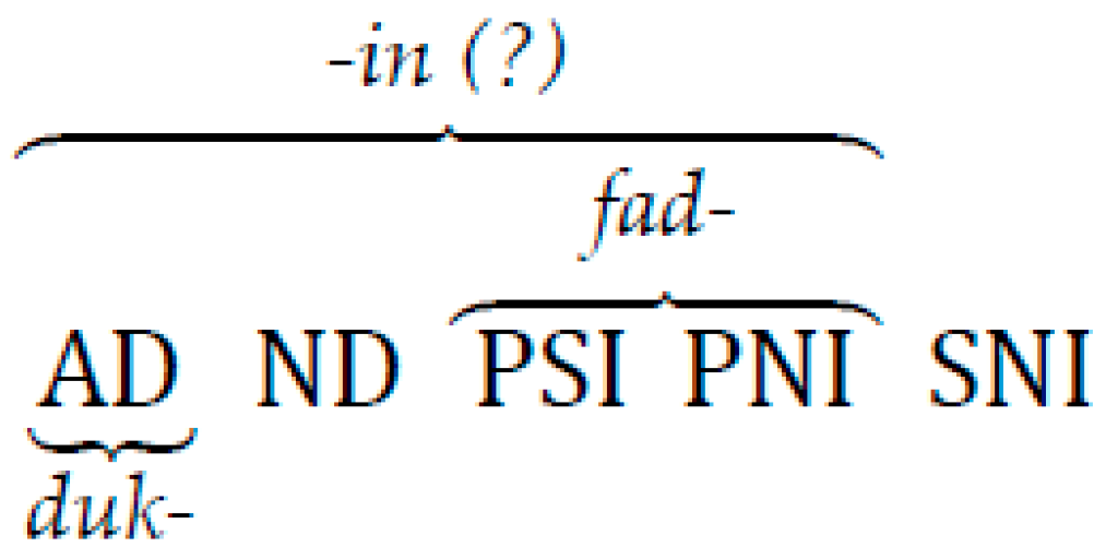 Languages 06 00128 g014