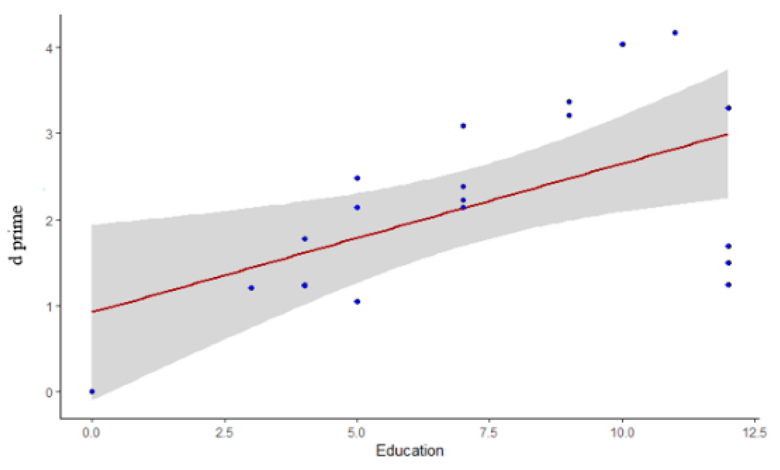 Languages 06 00129 g002