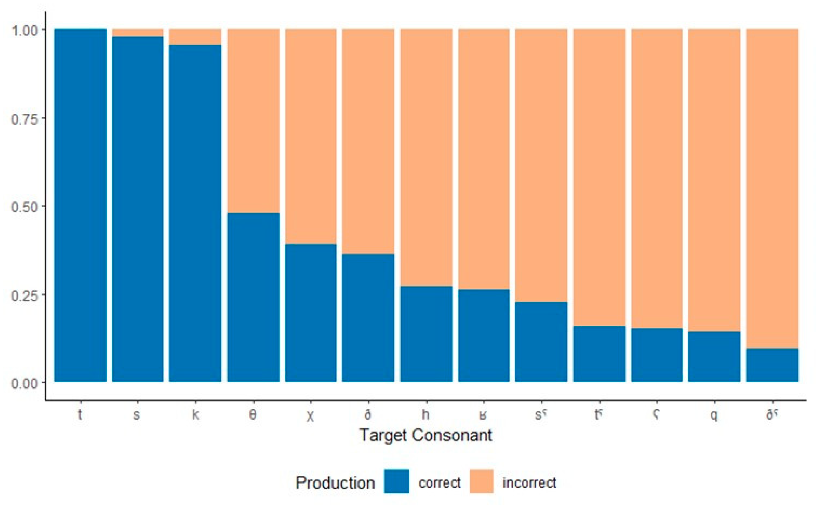 Languages 06 00129 g003