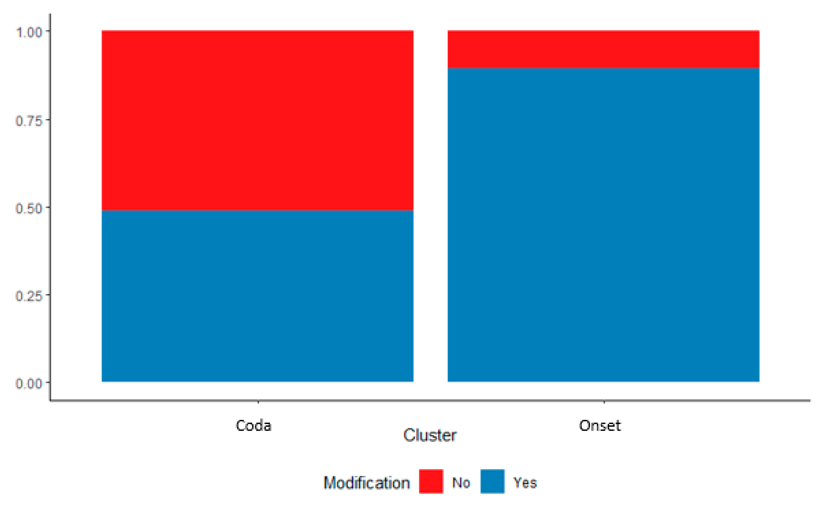 Languages 06 00129 g005