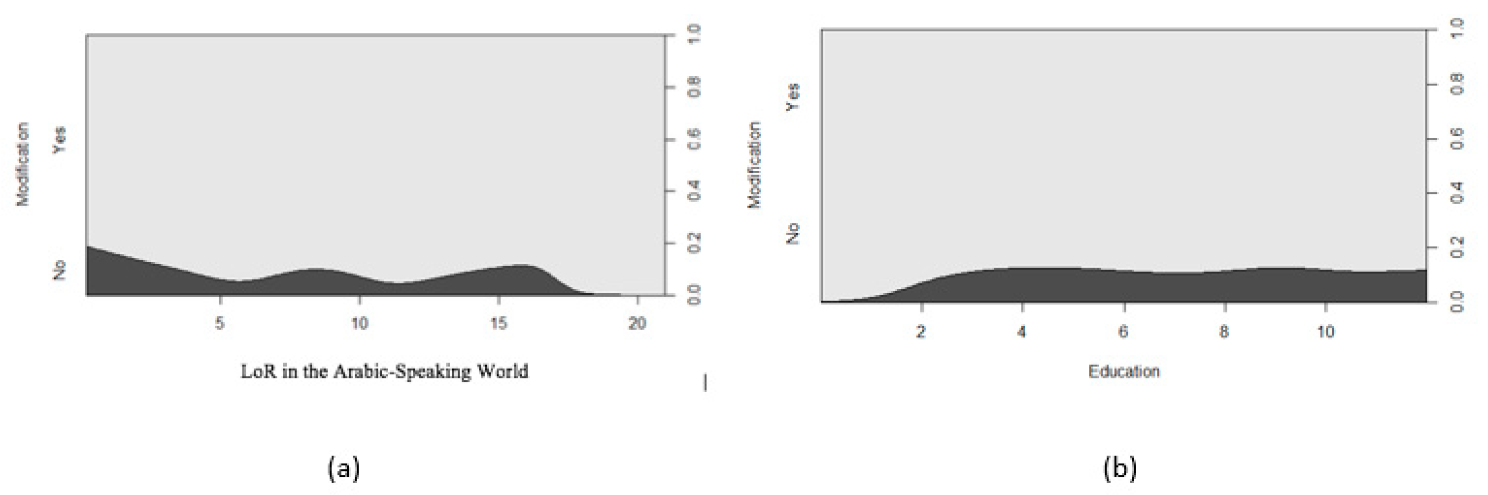 Languages 06 00129 g007