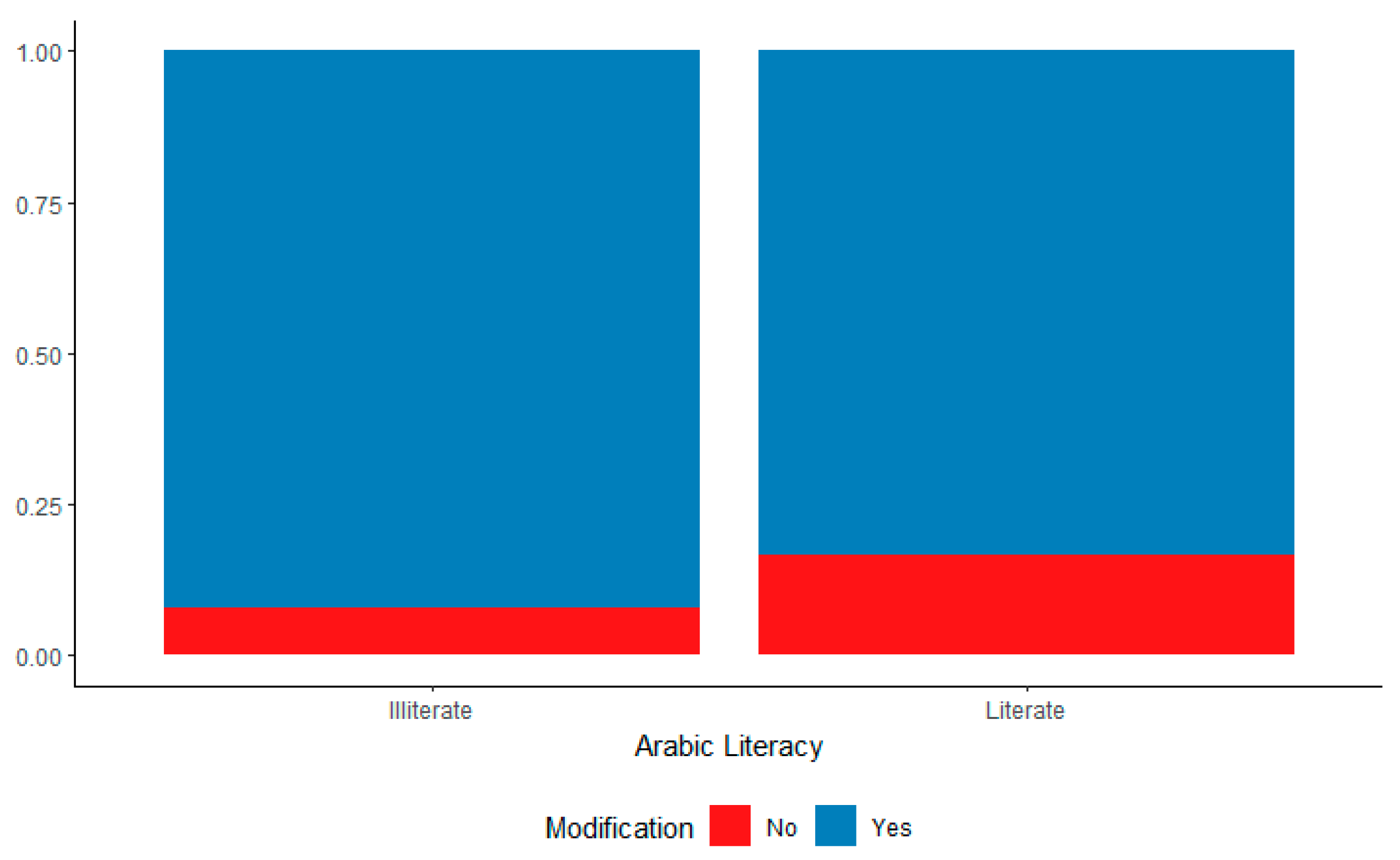 Languages 06 00129 g008