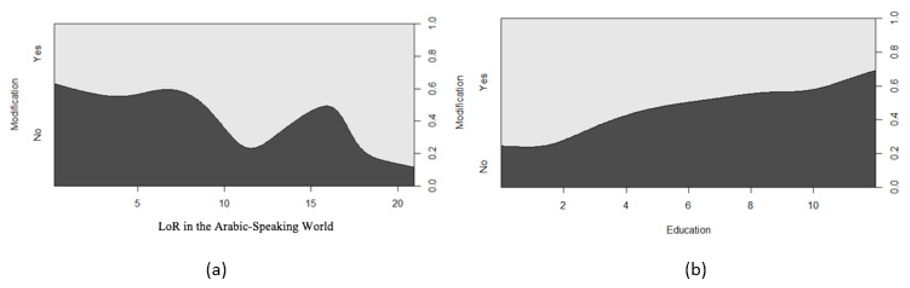 Languages 06 00129 g009