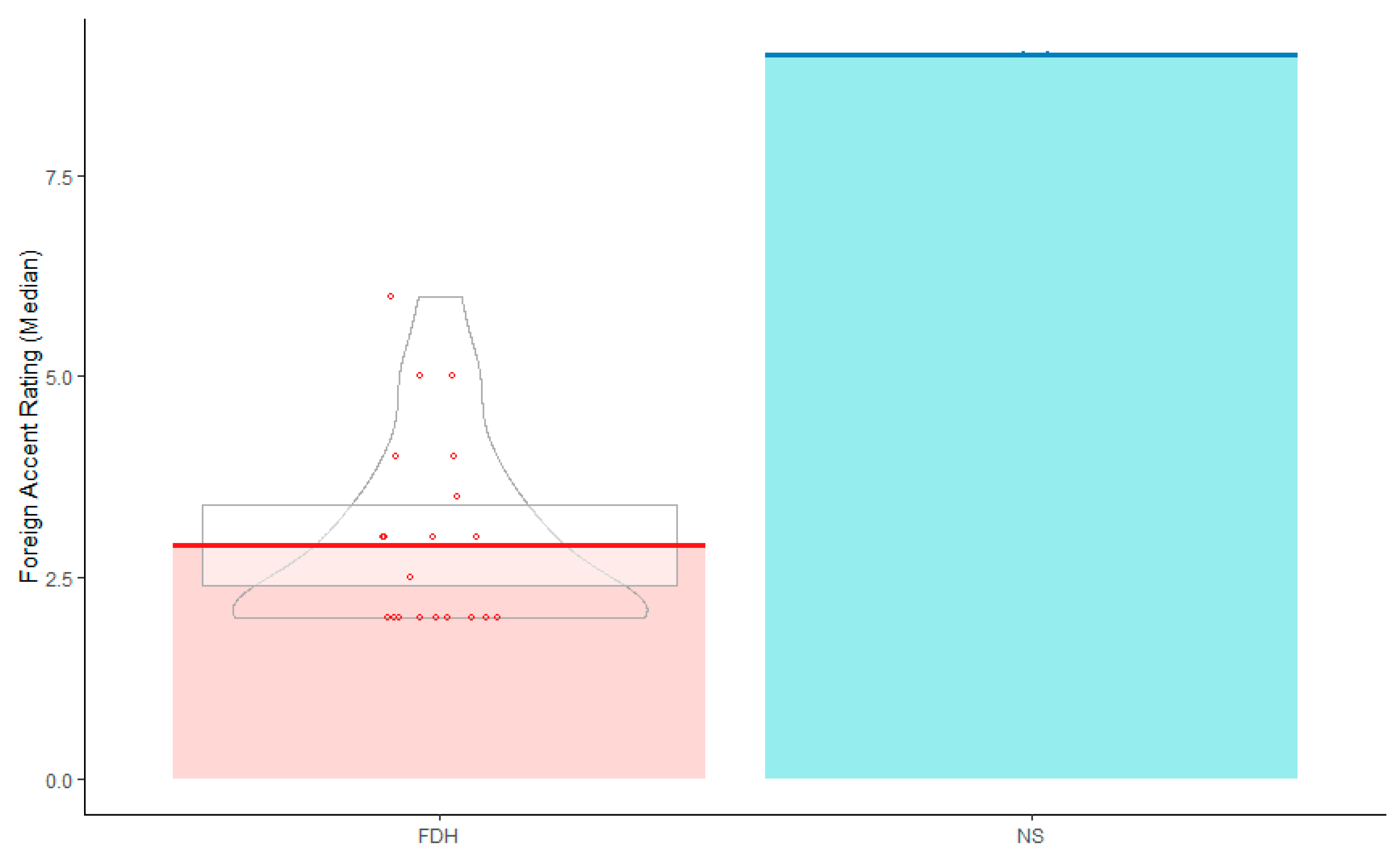 Languages 06 00129 g012