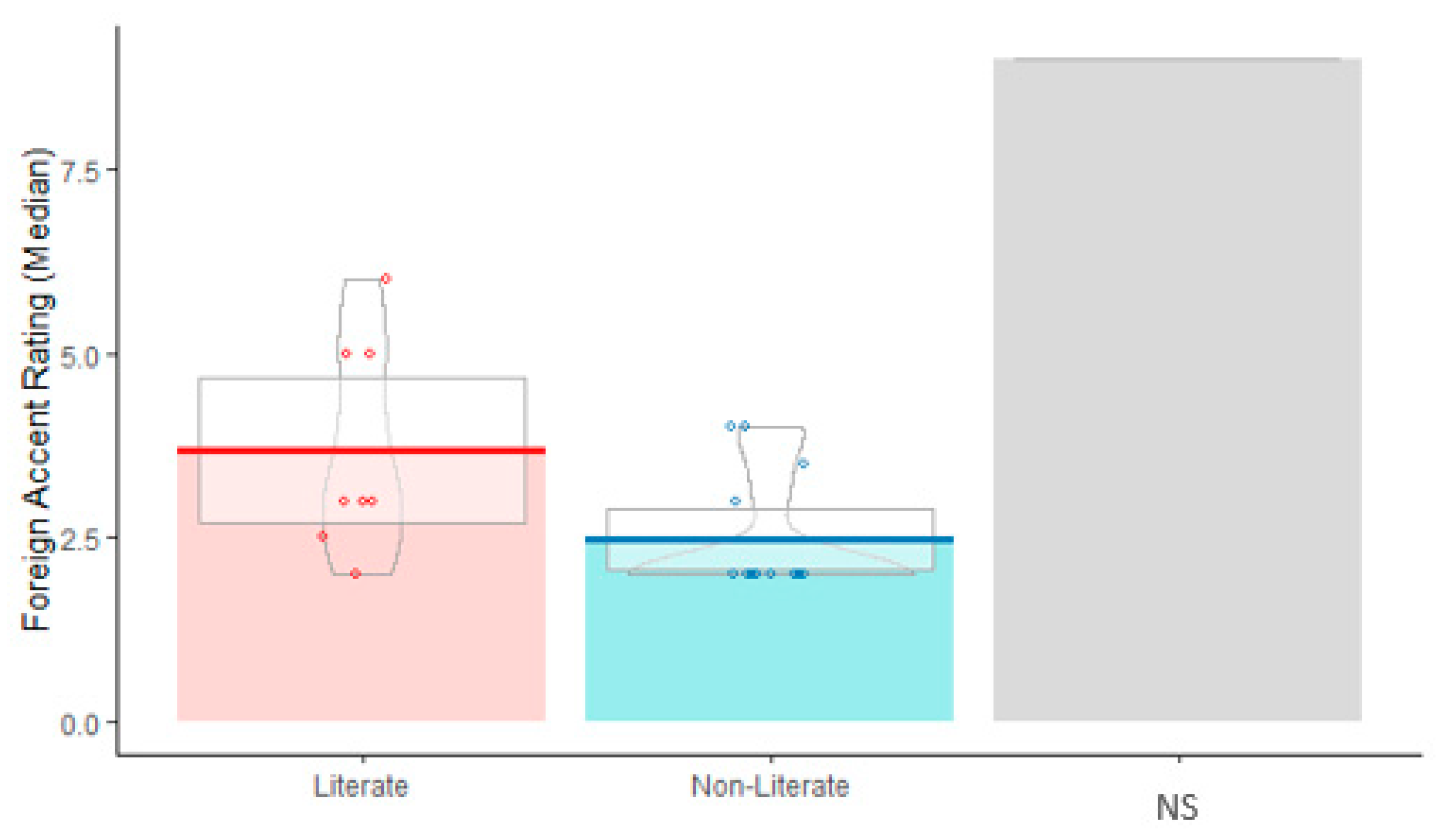 Languages 06 00129 g013