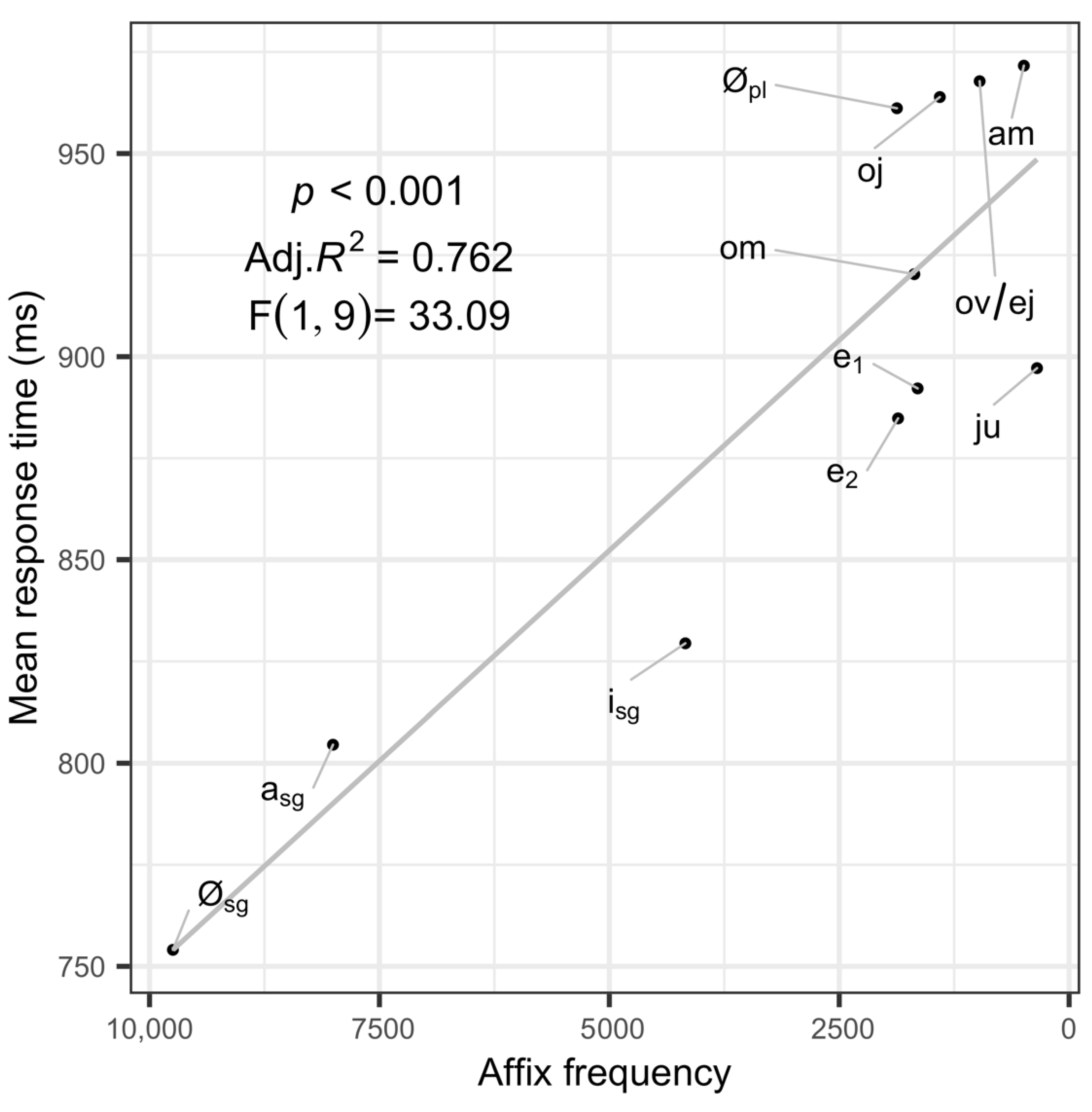 Languages 06 00130 g003