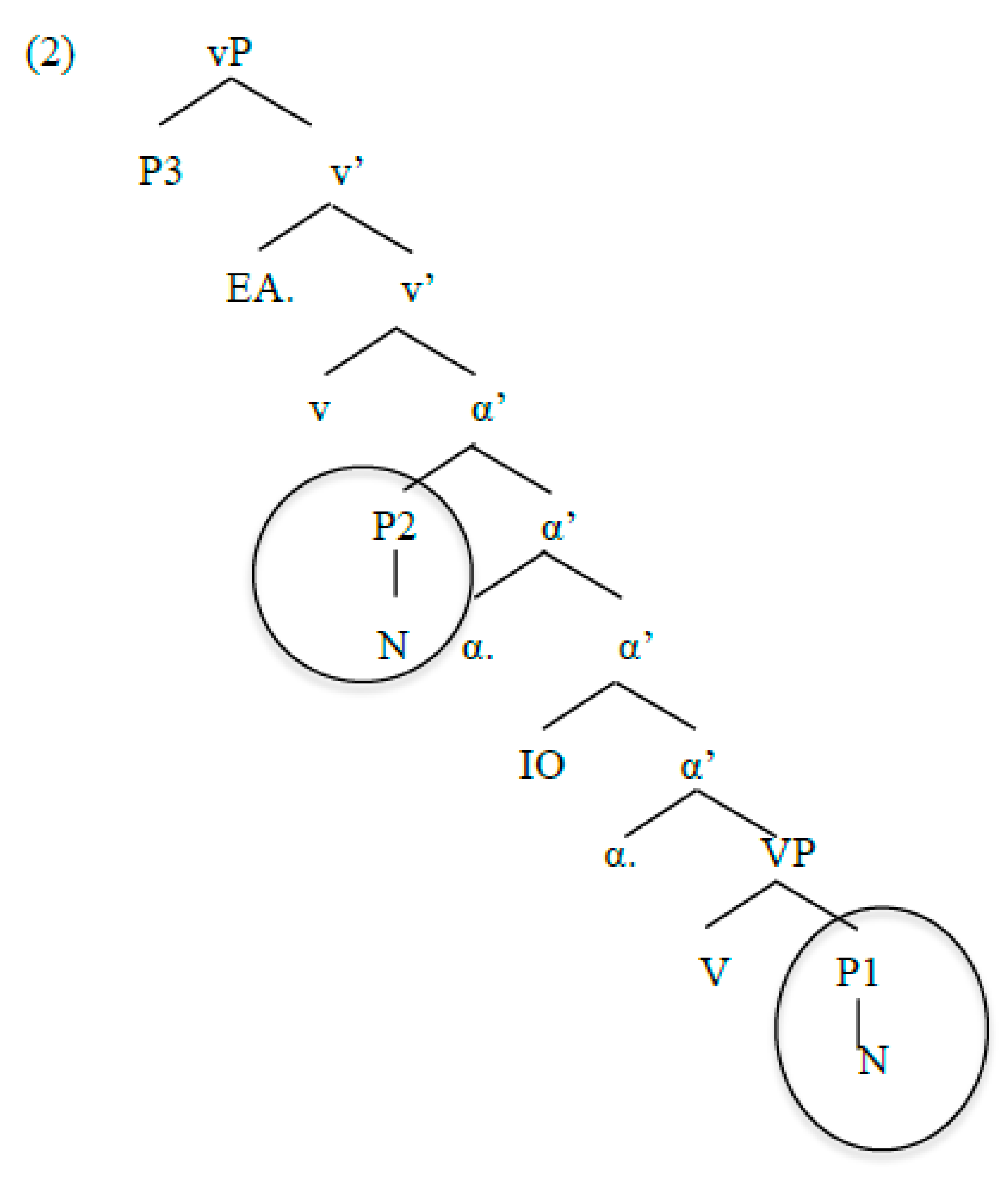 Languages 06 00131 i001