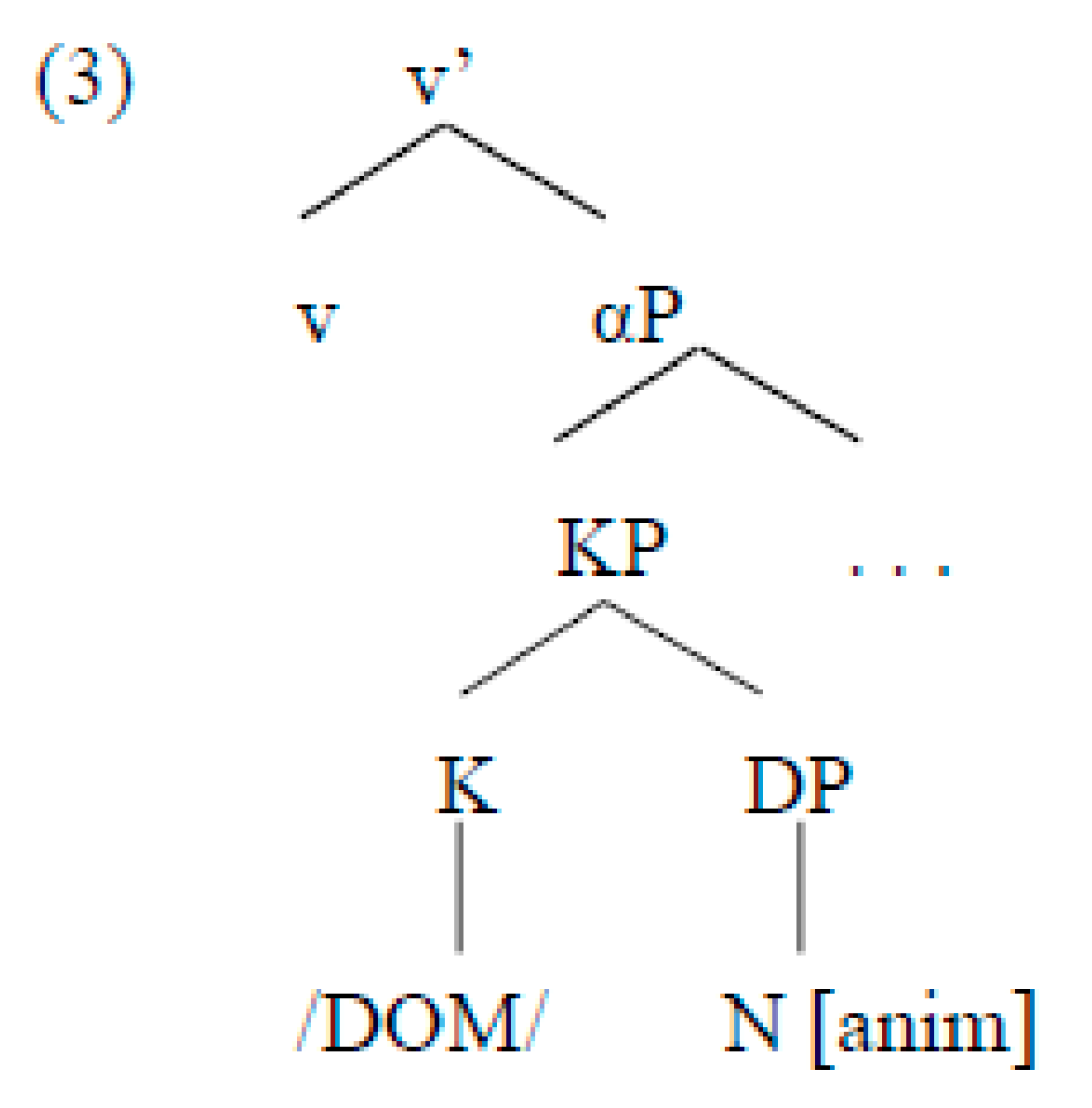 Languages 06 00131 i002