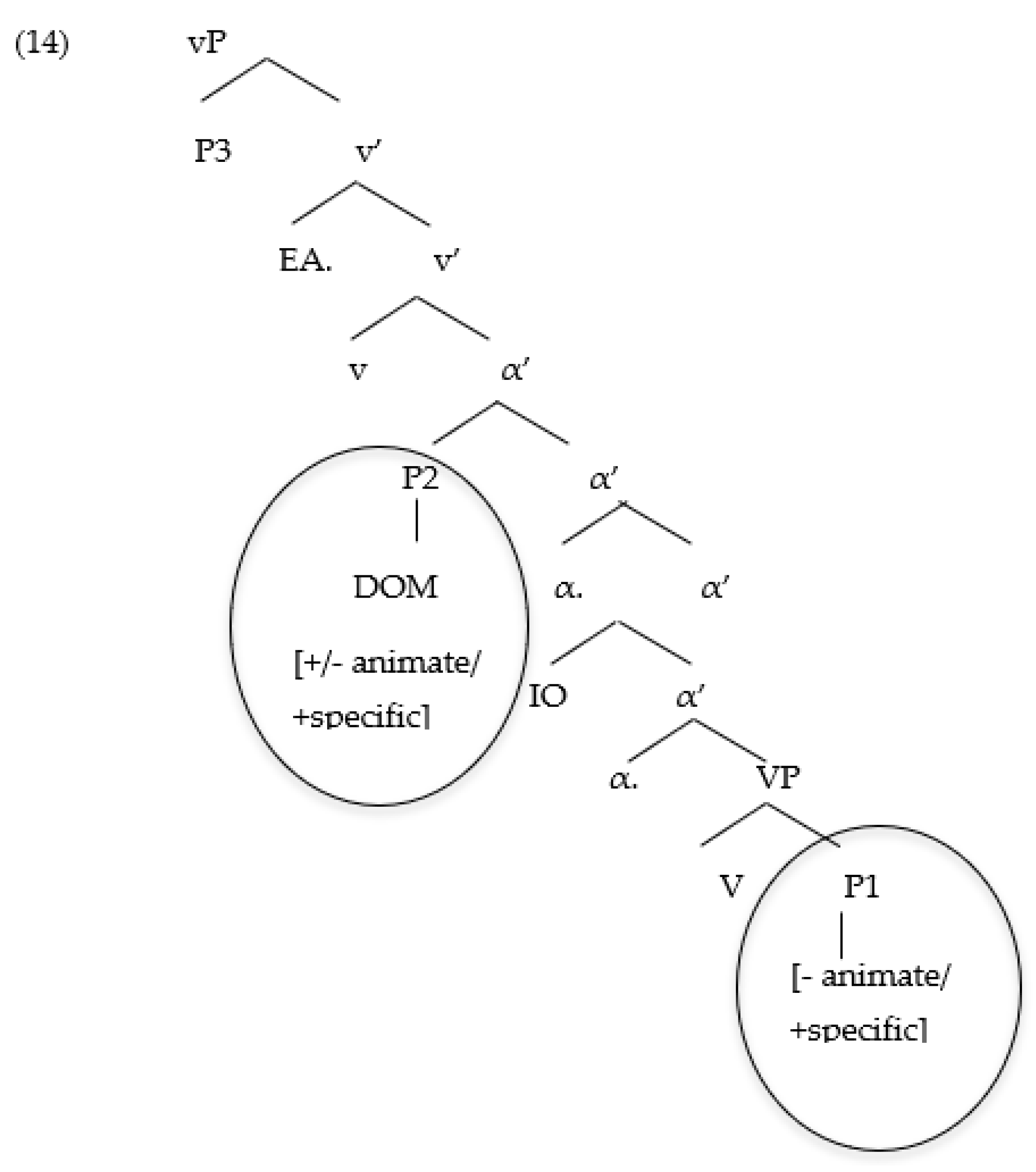 Languages 06 00131 i003