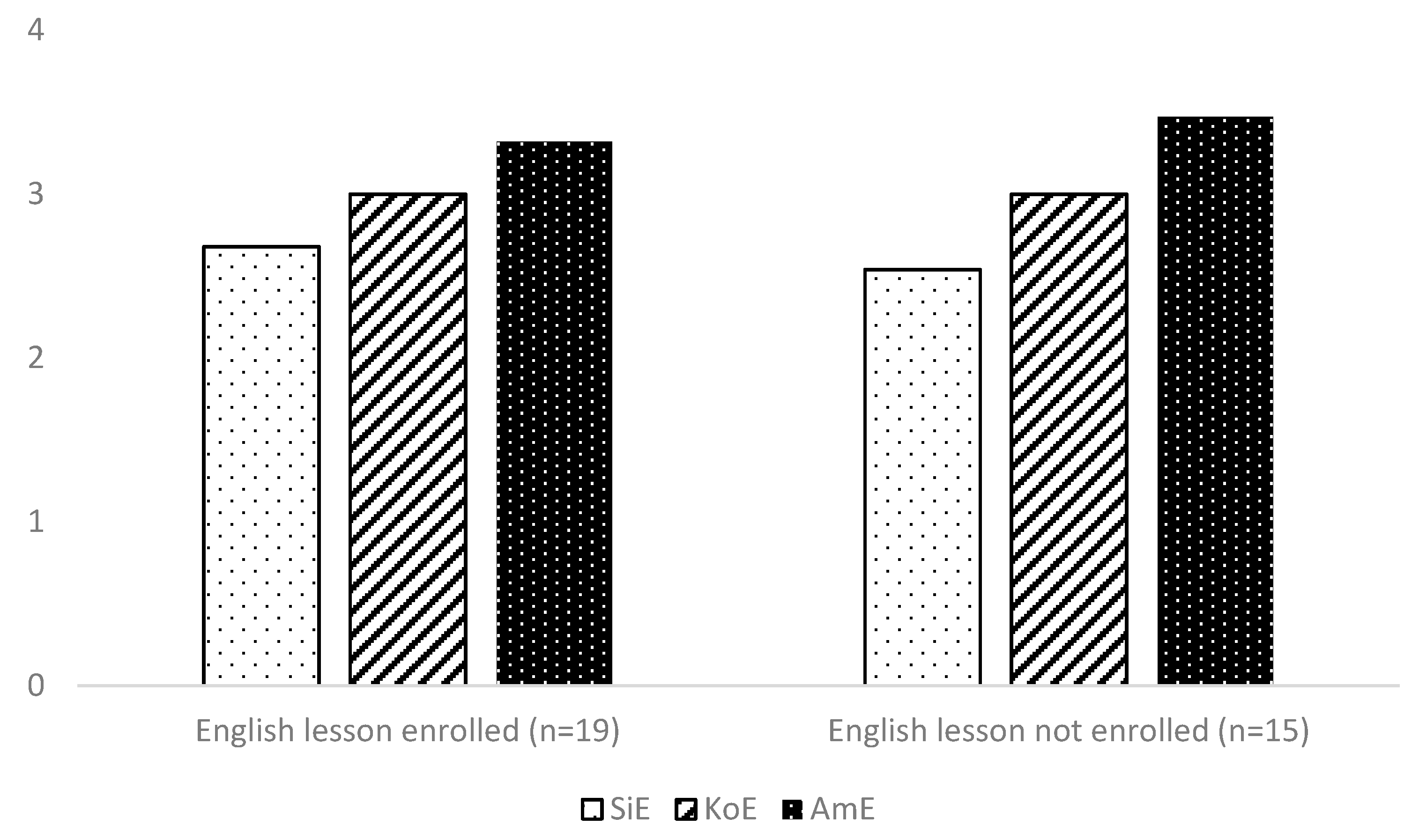 Languages 06 00133 g002 550