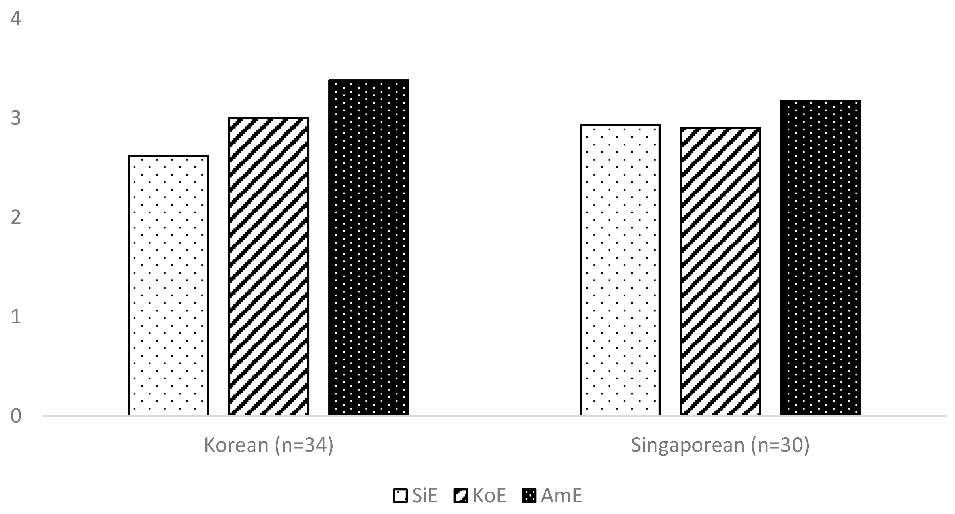 Languages 06 00133 g003 550