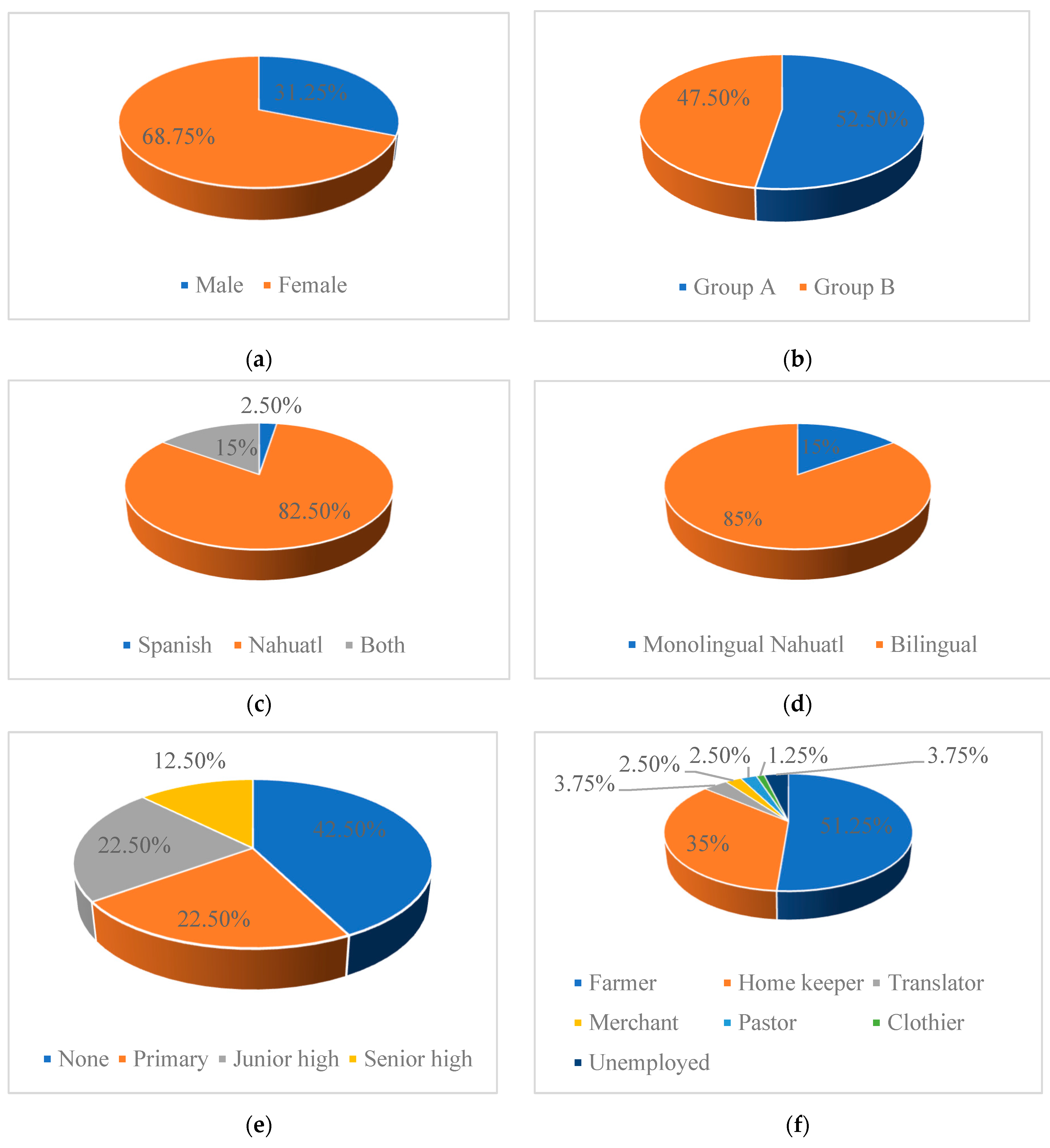 Languages 06 00135 g002