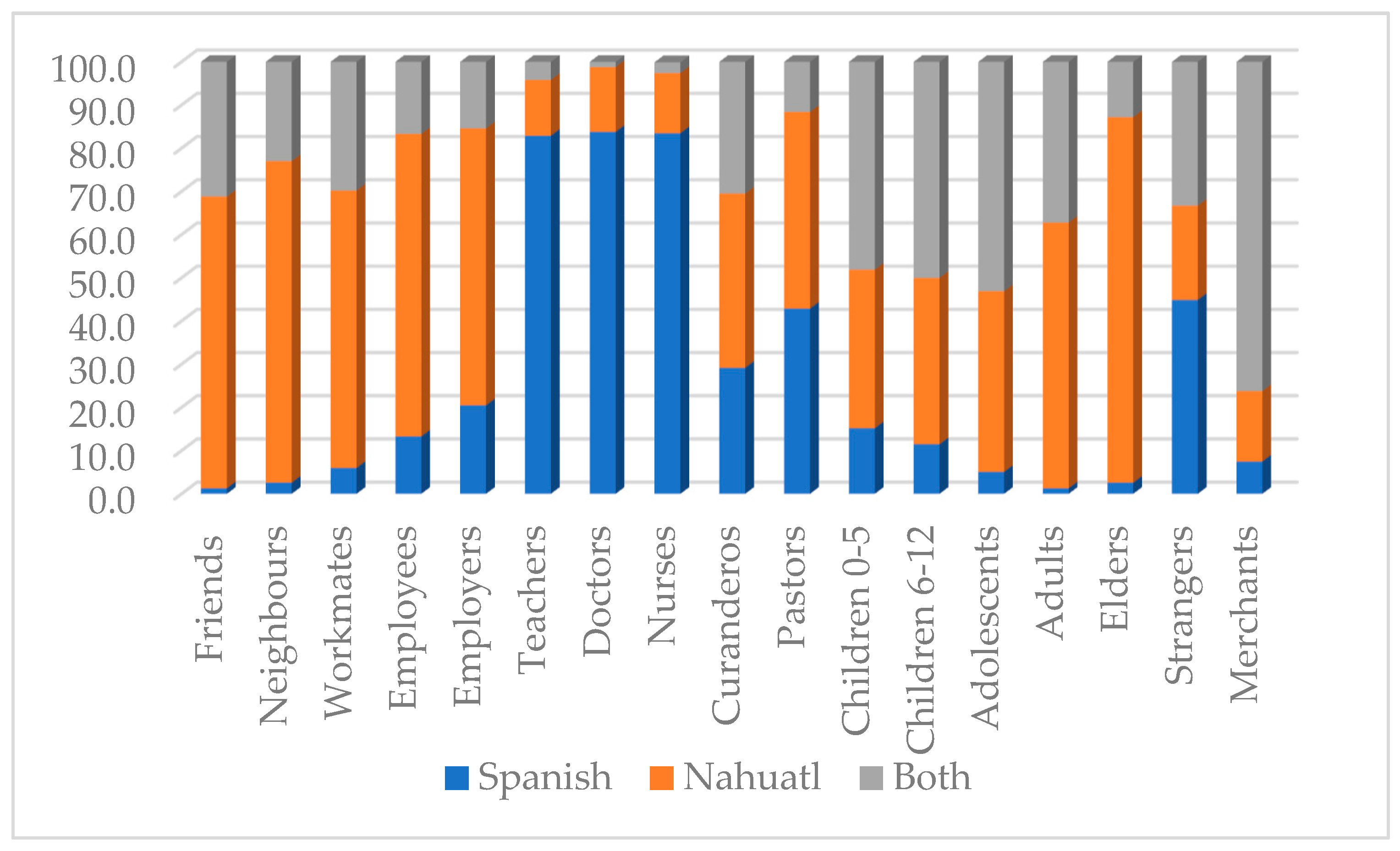 Languages 06 00135 g004