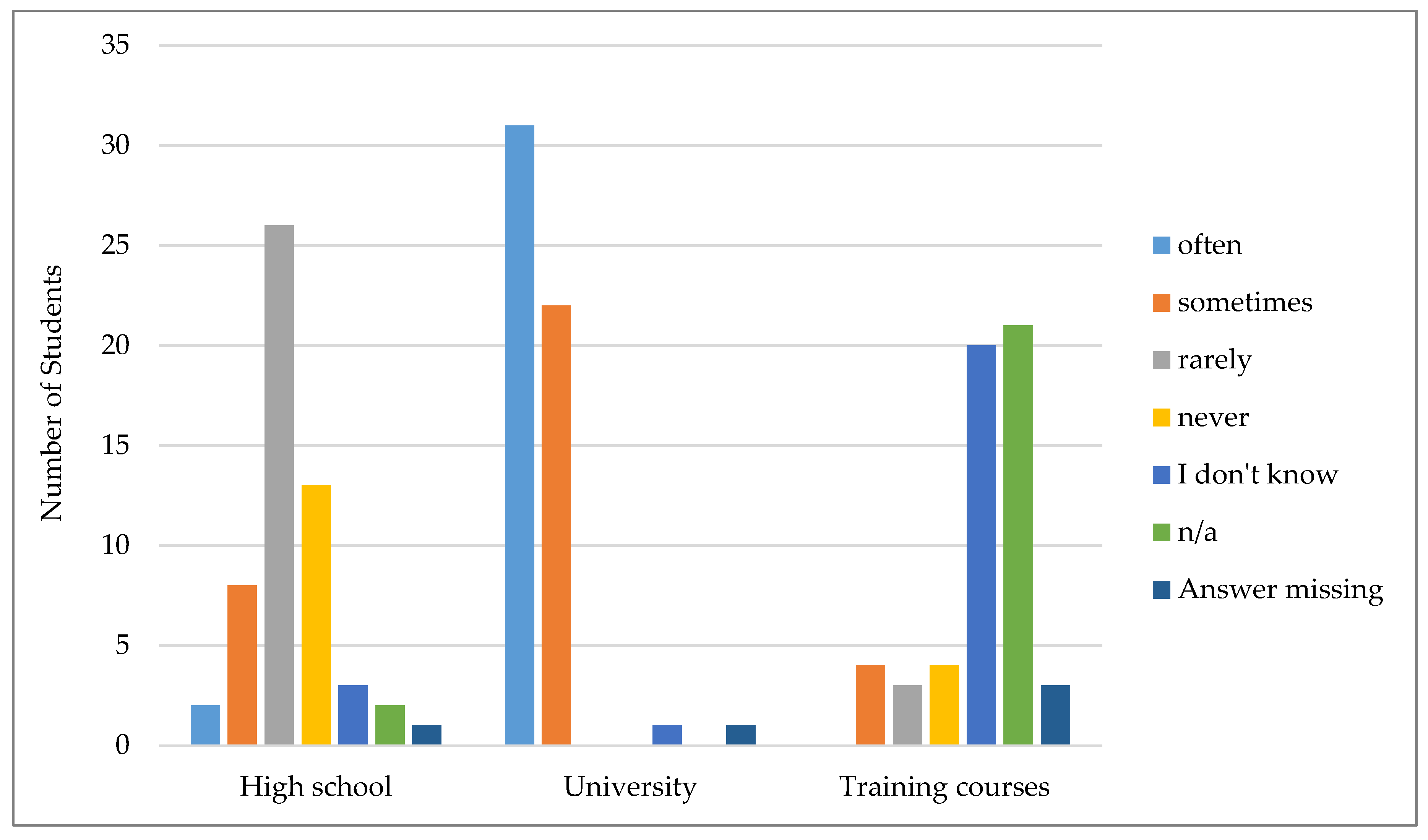 Languages 06 00137 g001