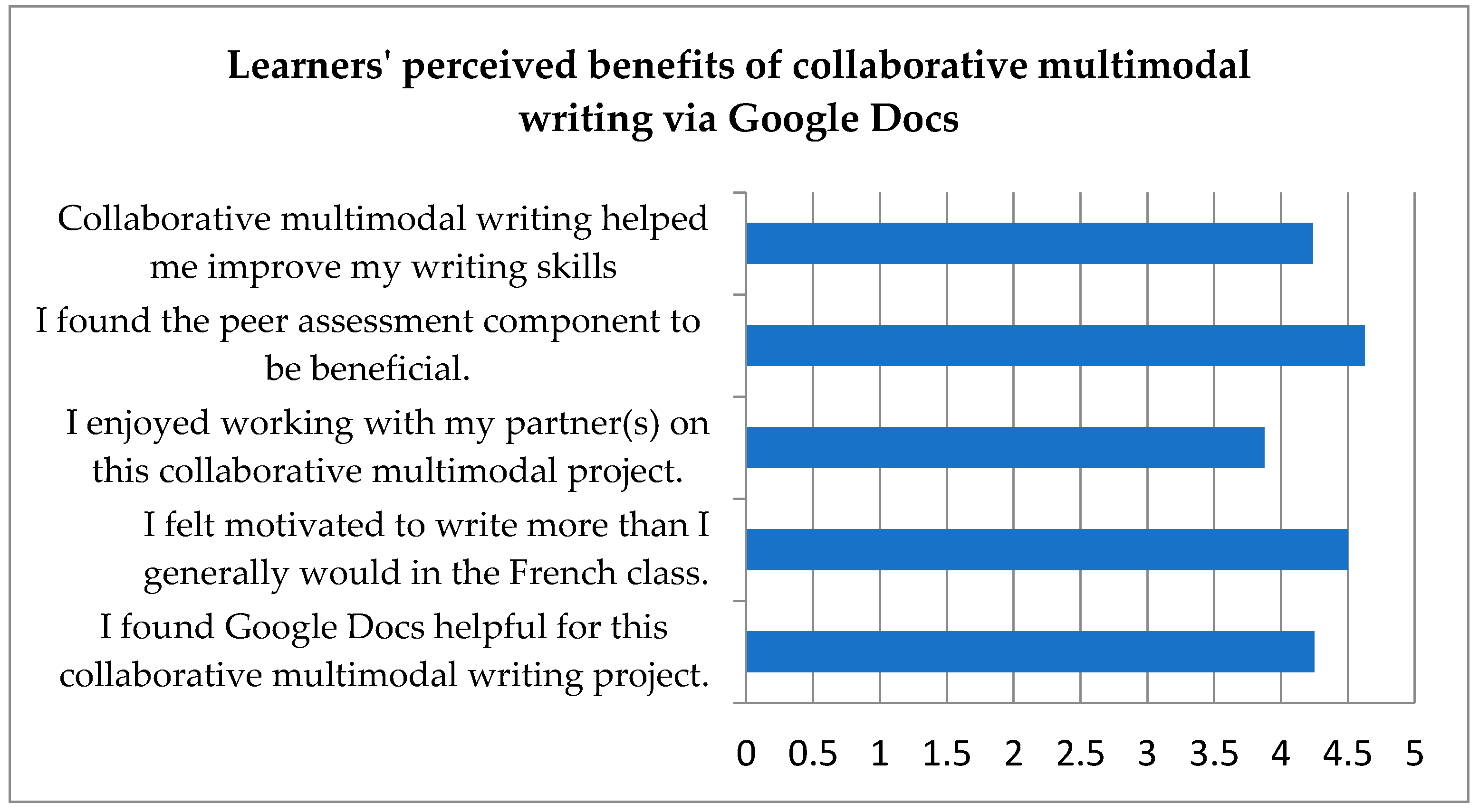 Languages 06 00140 g002 550
